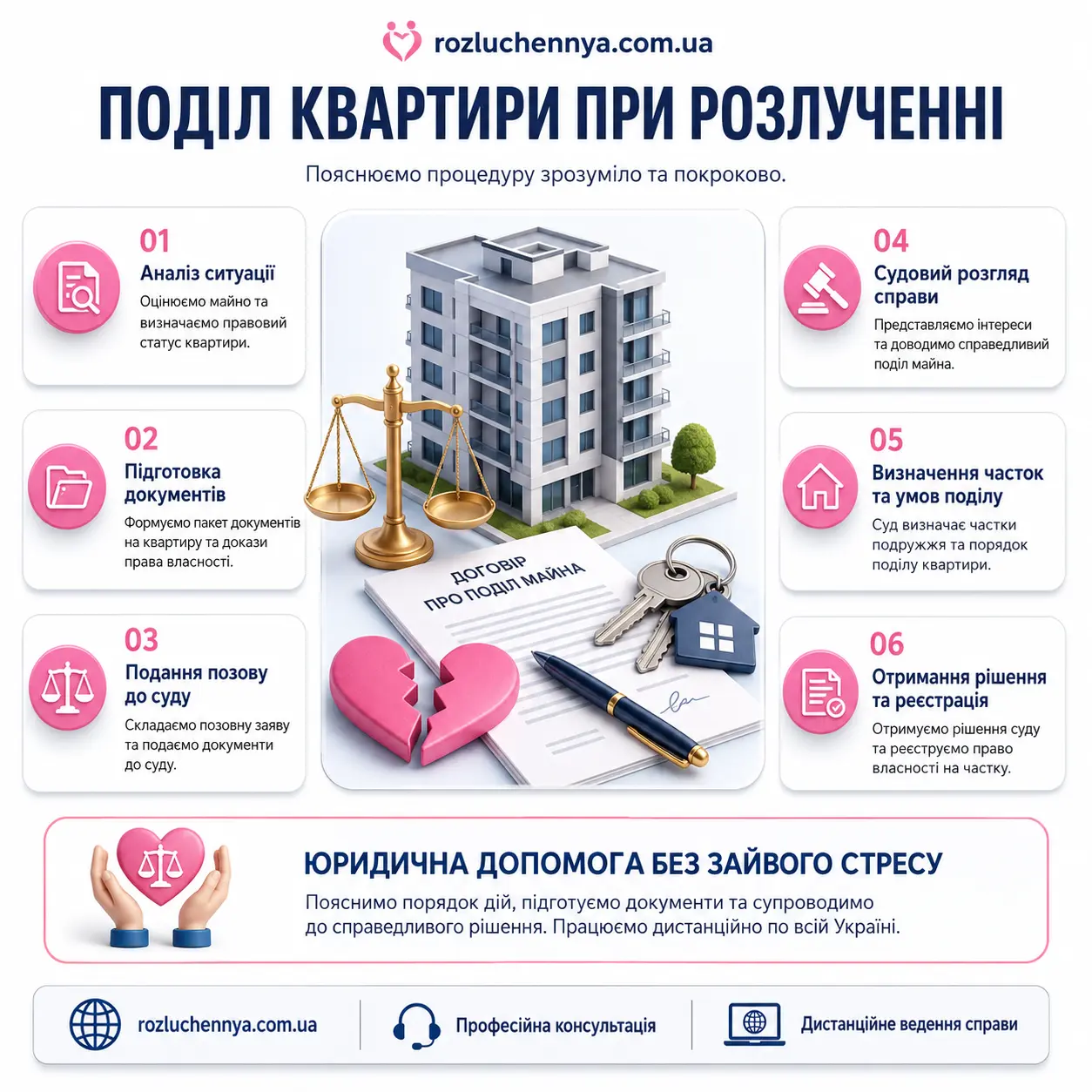 Поділ квартири при розлученні з юридичним супроводом адвоката