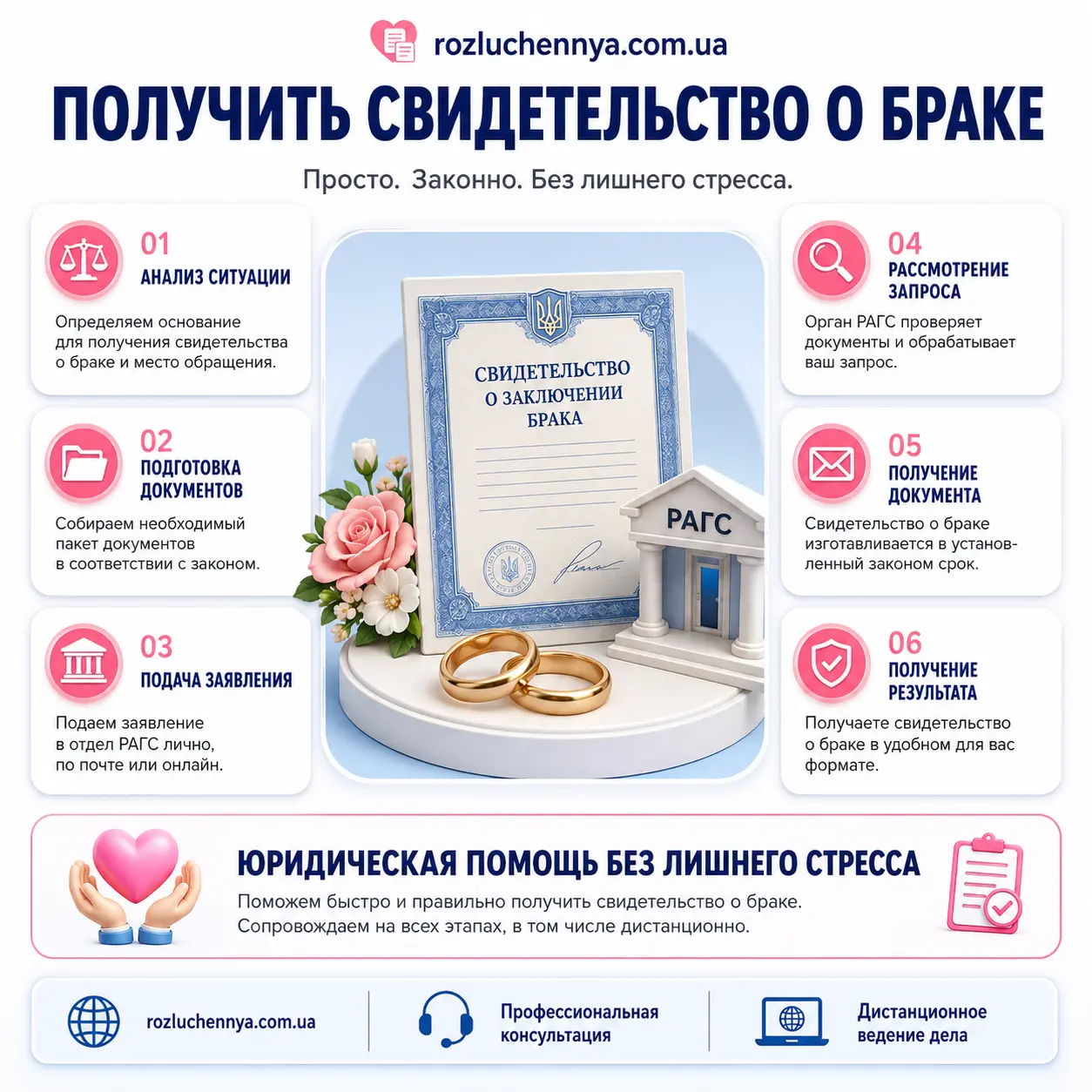 Получить свидетельство о браке через РАГС Получить свидетельство о браке через РАГС с юридическим сопровождением