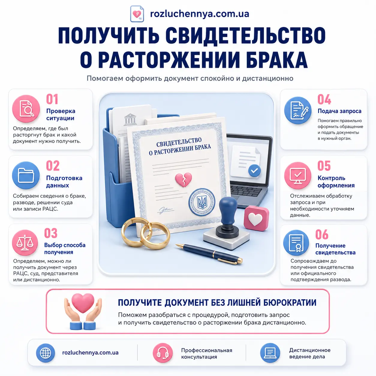 Получить свидетельство о расторжении брака онлайн Получить свидетельство о расторжении брака через юридическое сопровождение дистанционно