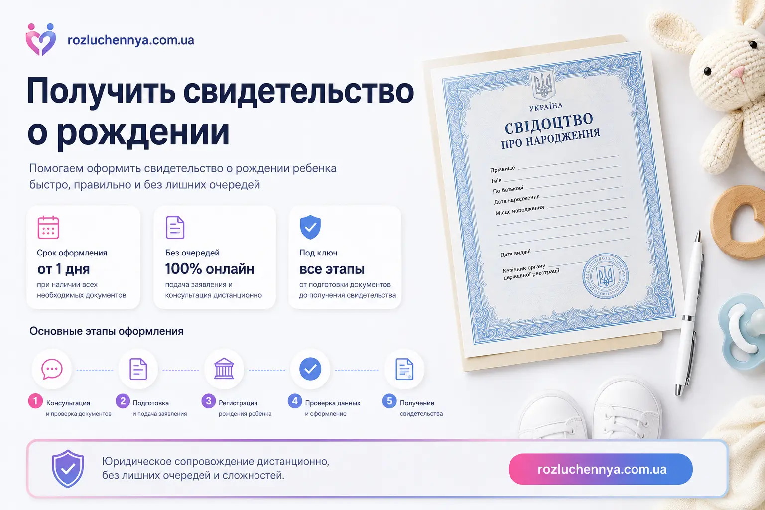 Получить свидетельство о рождении с юридическим сопровождением онлайн