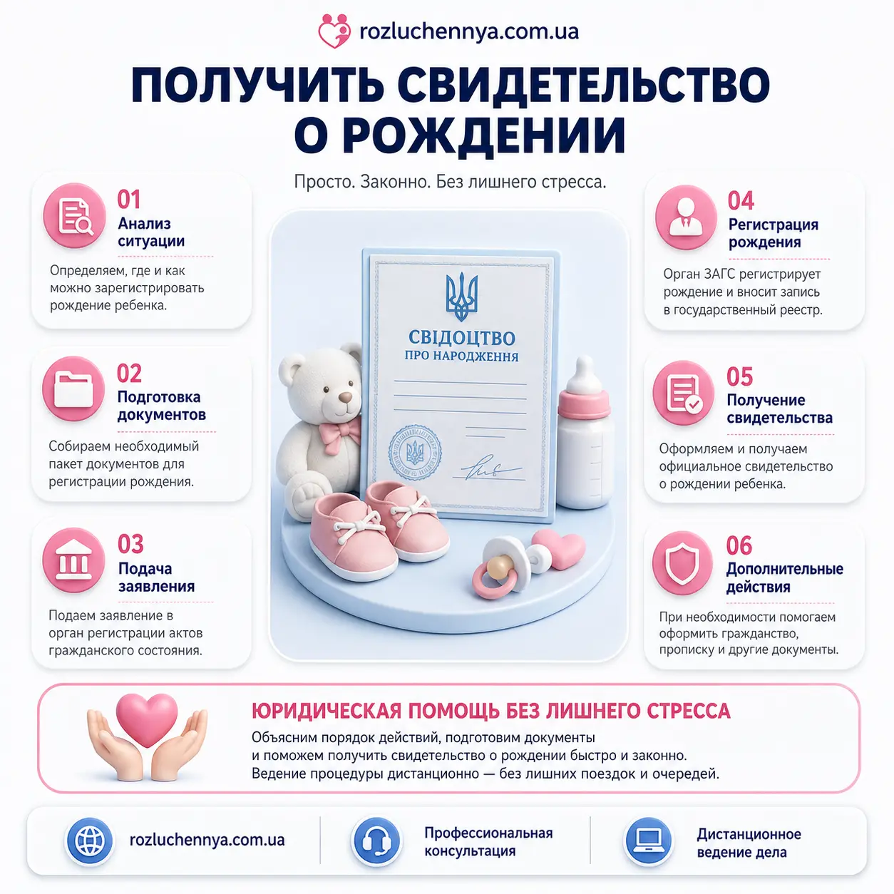 Получить свидетельство о рождении через юридическое сопровождение и дистанционную помощь