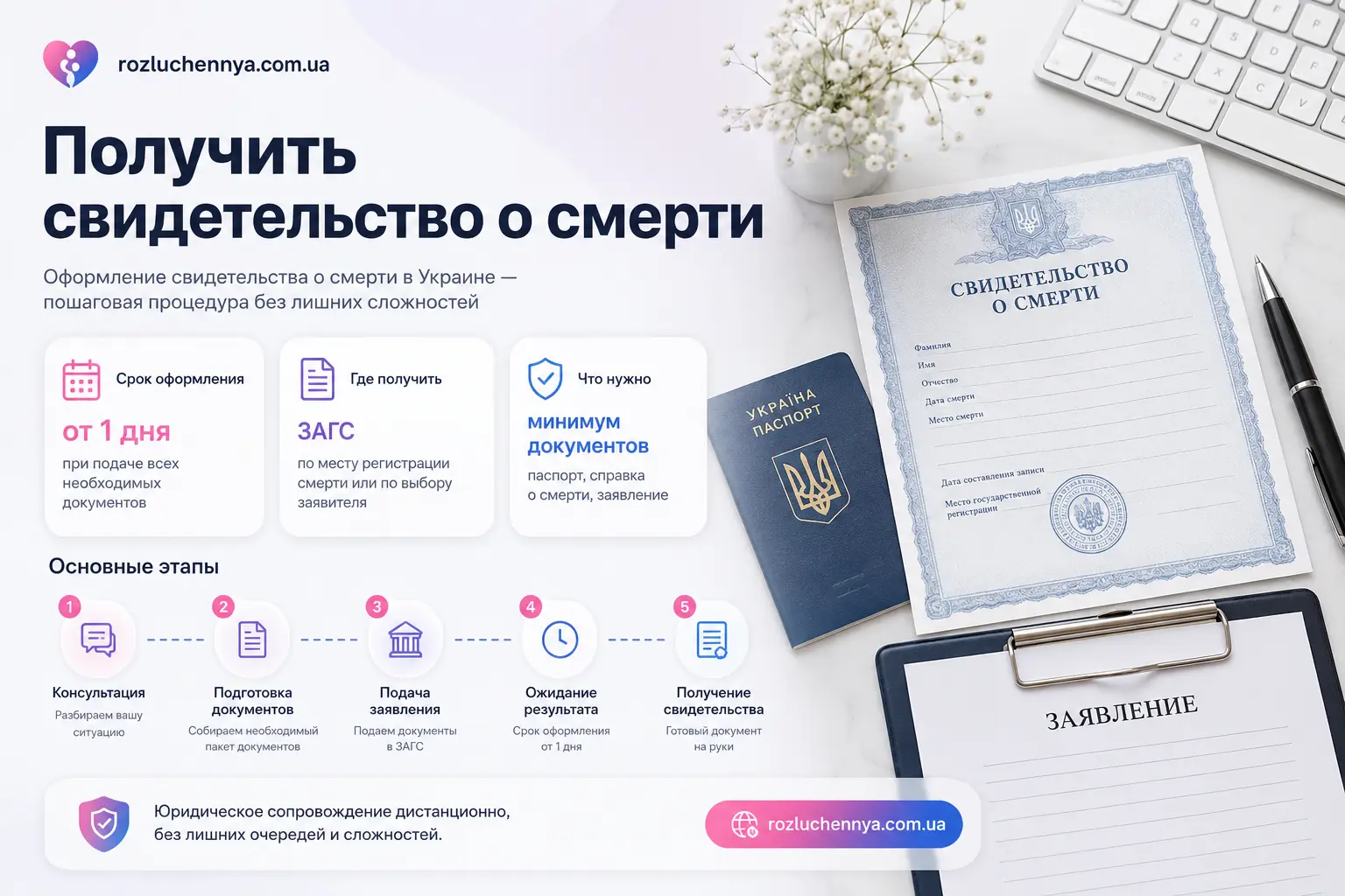 Получить свидетельство о смерти в Украине через оформление документов