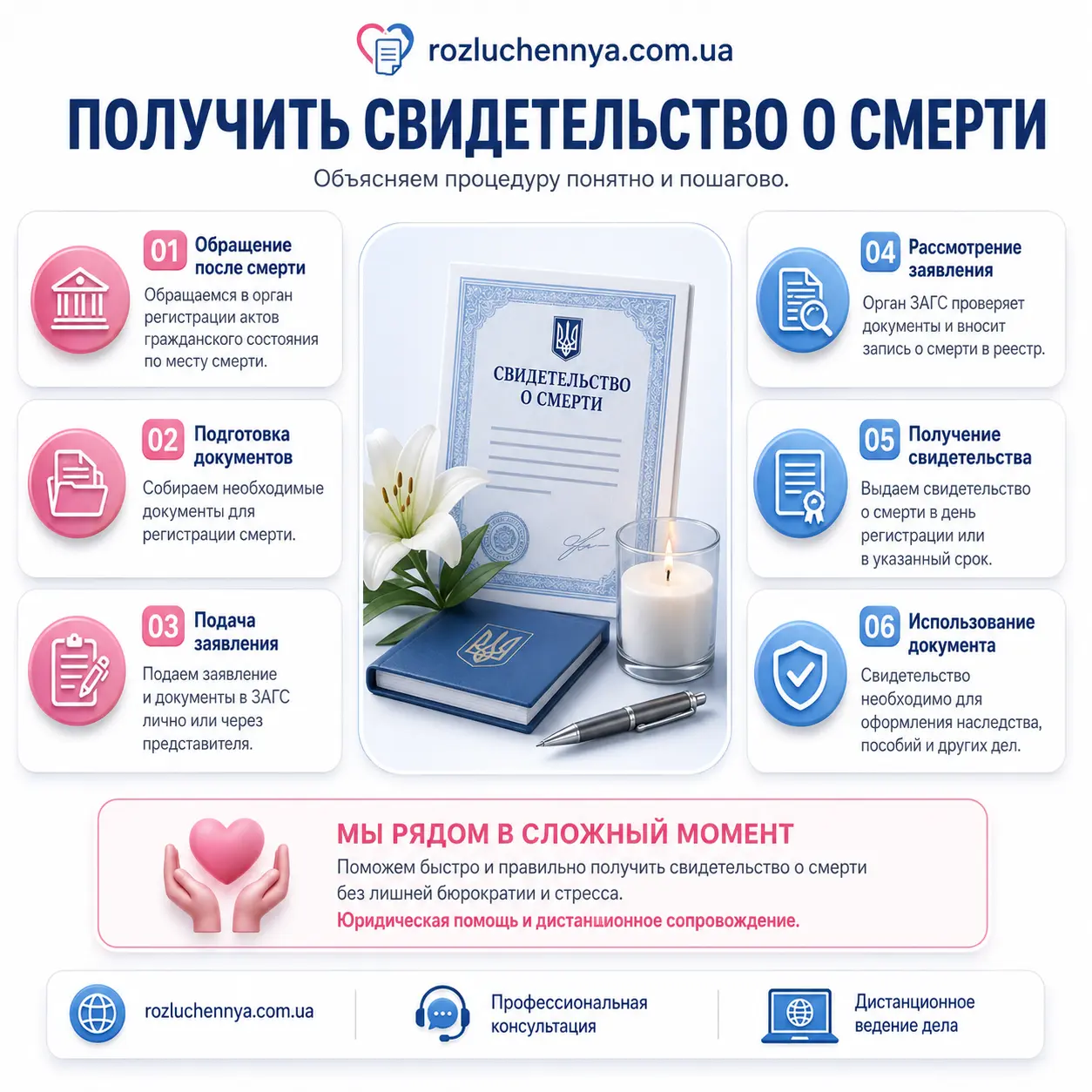 Получить свидетельство о смерти в Украине Получить свидетельство о смерти через ЗАГС с юридическим сопровождением