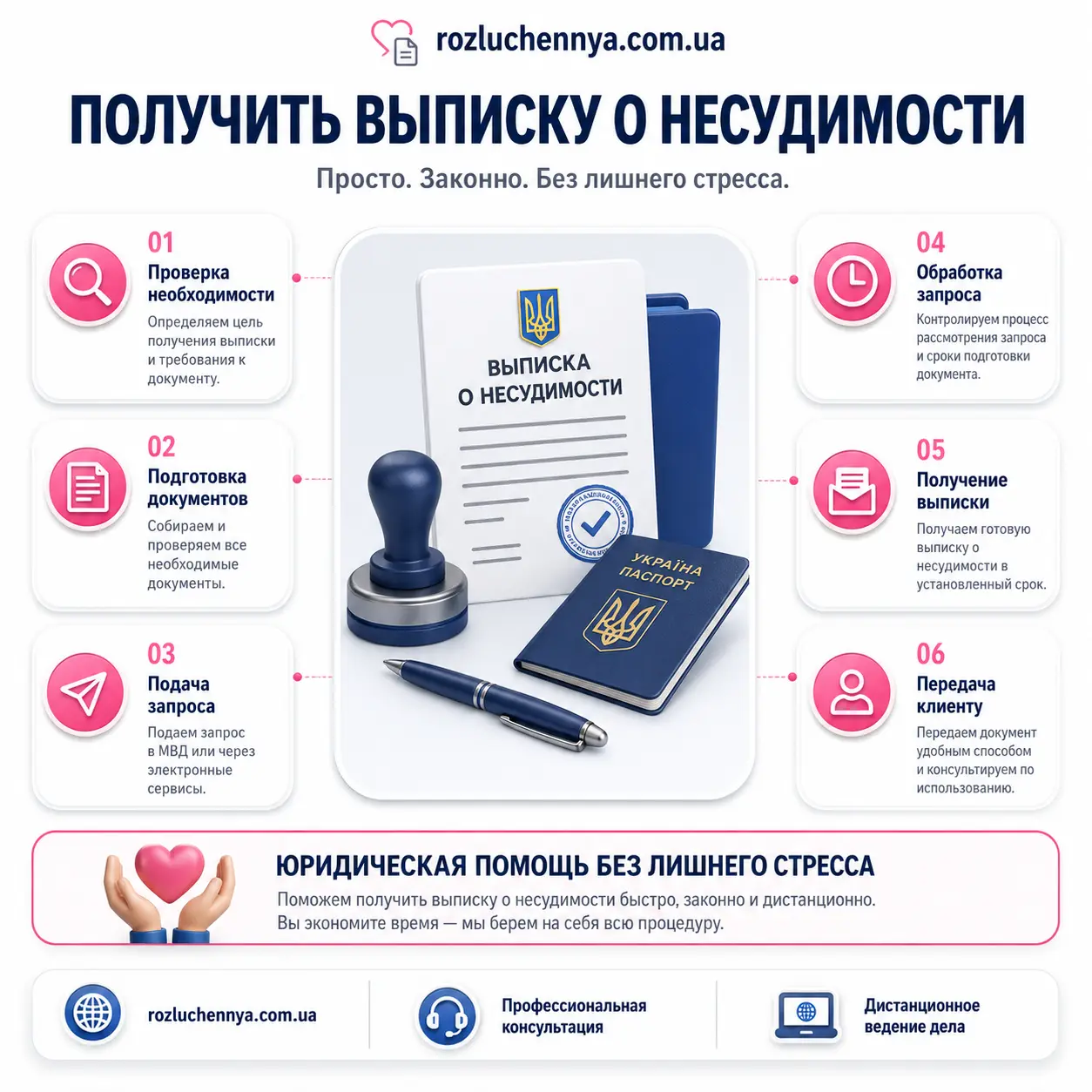 Получить выписку о несудимости онлайн Получить выписку о несудимости онлайн для оформления документов в Украине