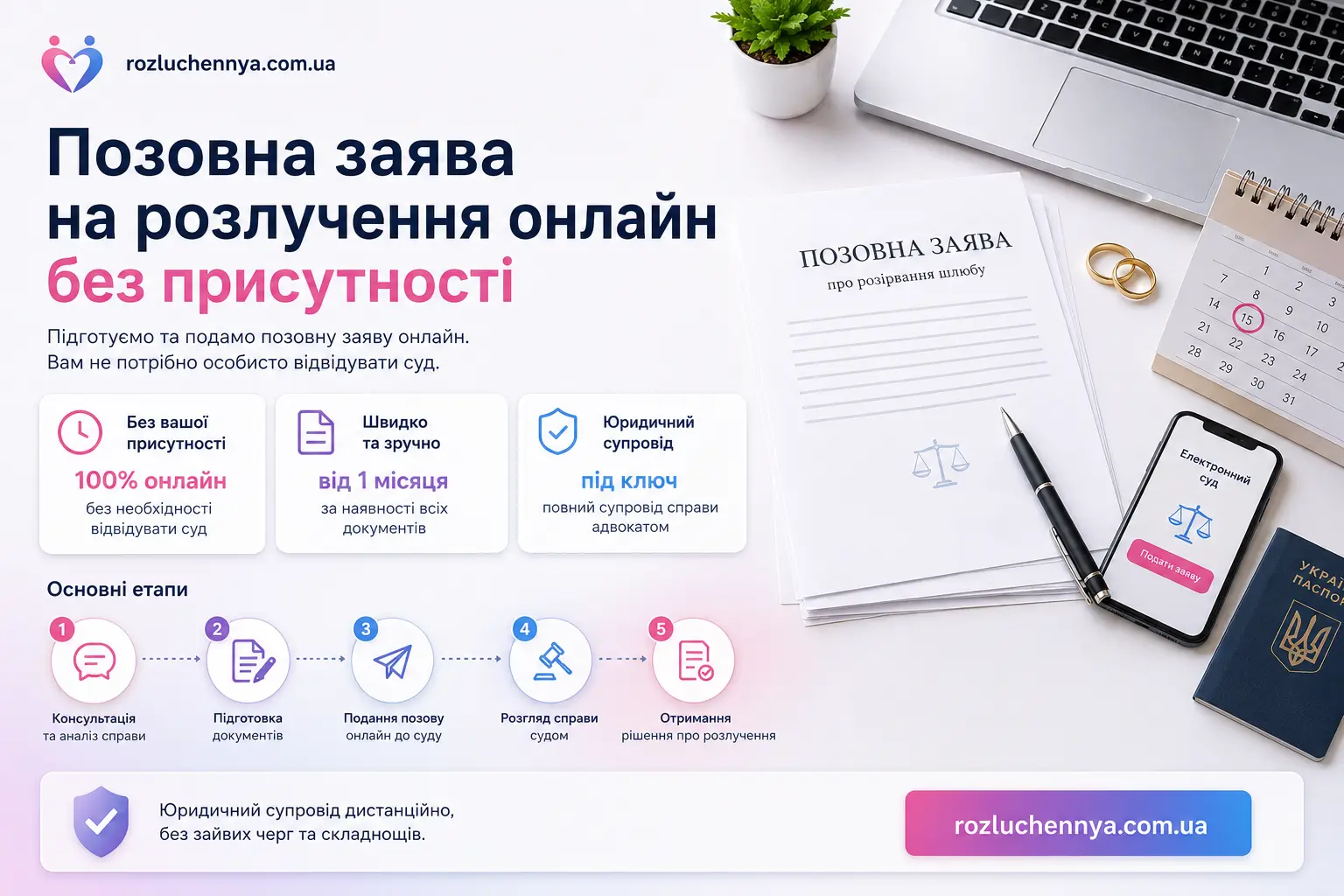 Позовна заява на розлучення онлайн без присутності через суд в Україні