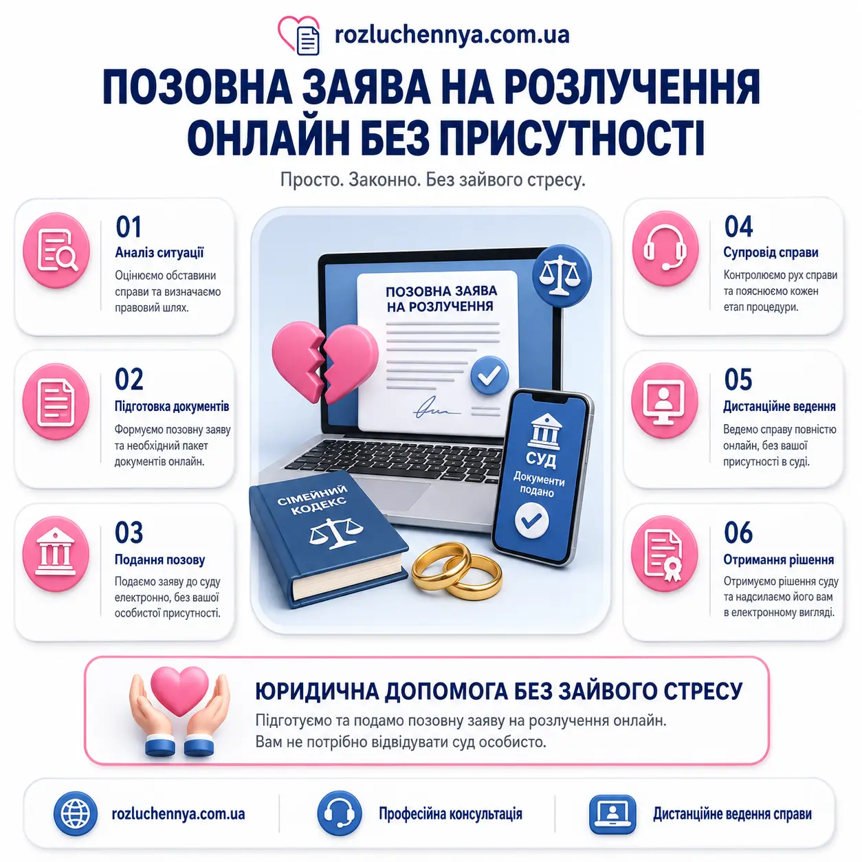 Позовна заява на розлучення онлайн без присутності через суд Позовна заява на розлучення онлайн без присутності через суд дистанційно в Україні