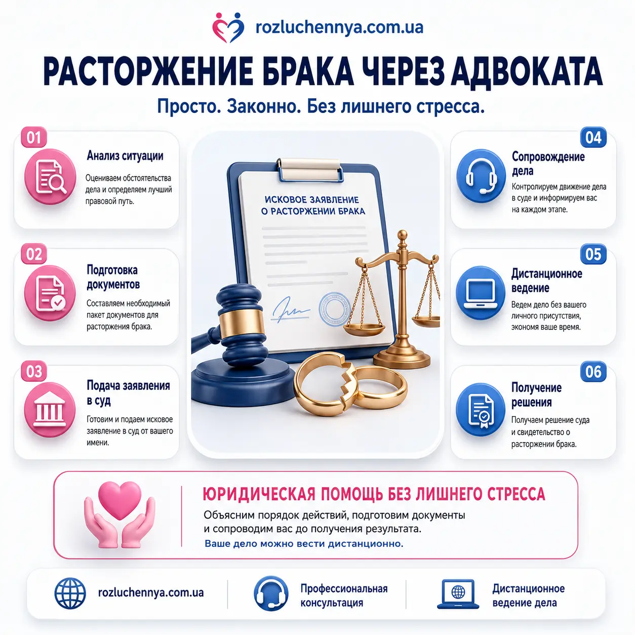 Расторжение брака через адвоката с юридическим сопровождением и подготовкой документов