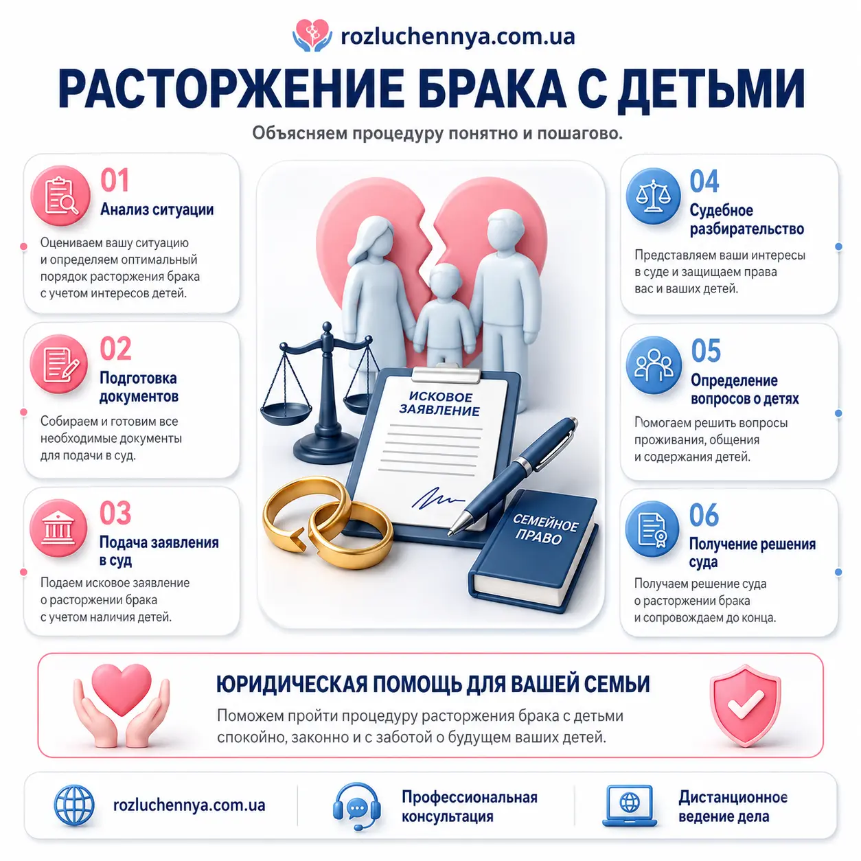 Расторжение брака с детьми через суд с учетом интересов ребенка