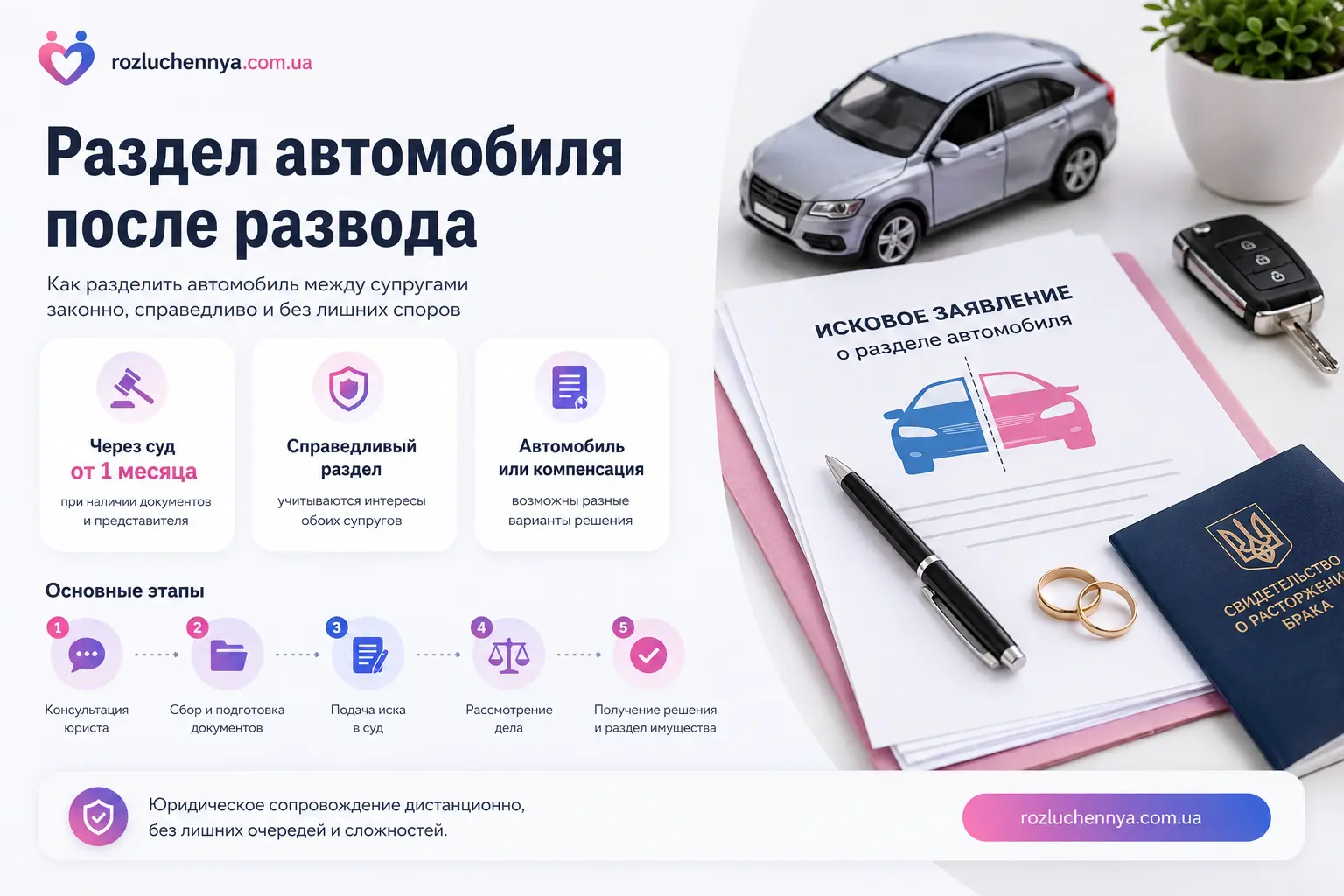 Раздел автомобиля после развода между супругами через суд или компенсацию
