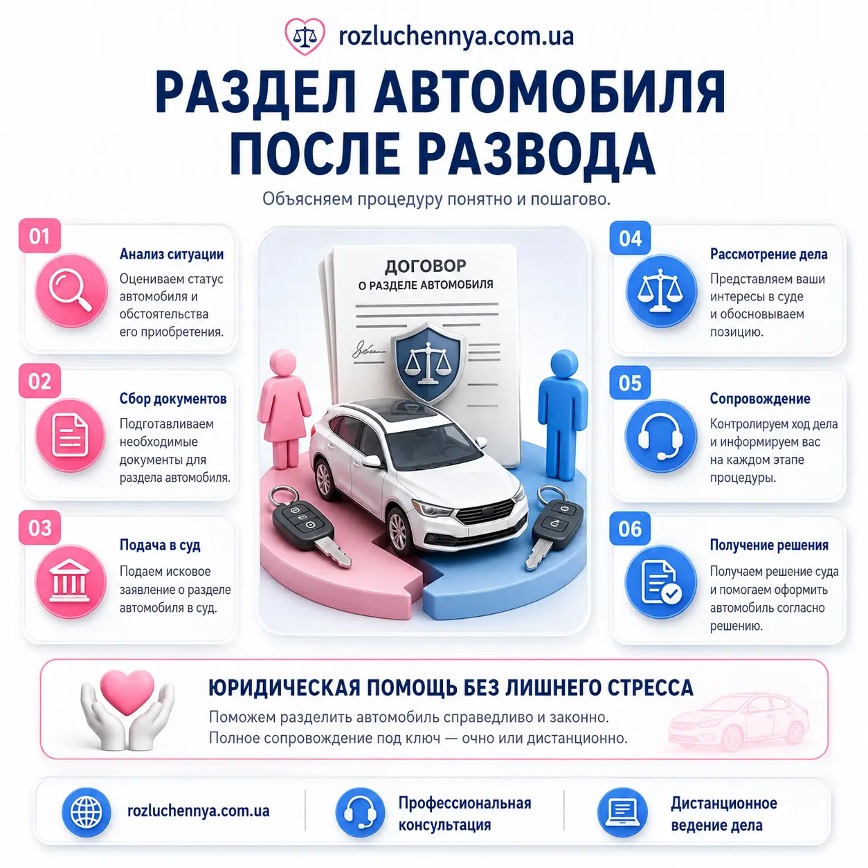 Раздел автомобиля после развода, порядок оформления документов и судебного сопровождения