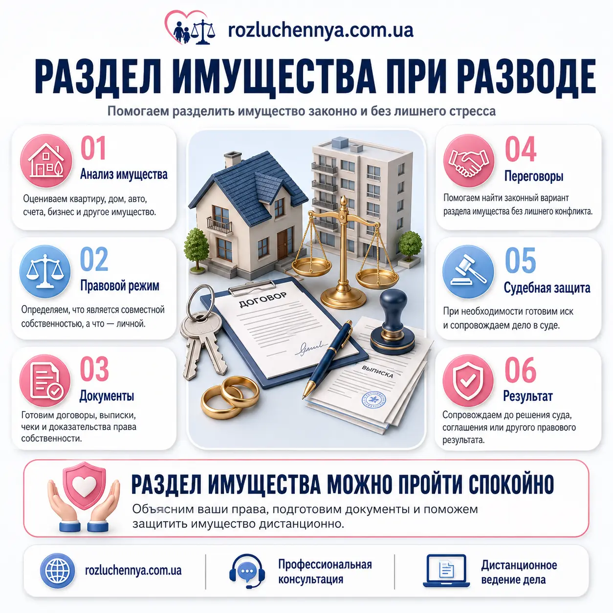 Раздел имущества при разводе с домом, документами, ключами и весами правосудия