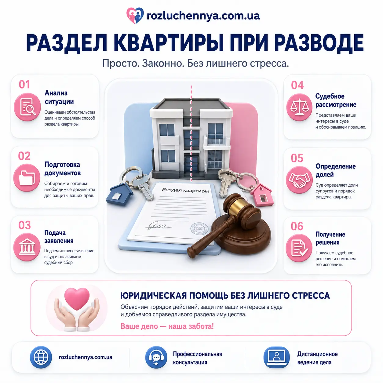 Раздел квартиры при разводе — помощь адвоката Раздел квартиры при разводе, юридическая помощь при разделе недвижимости супругов