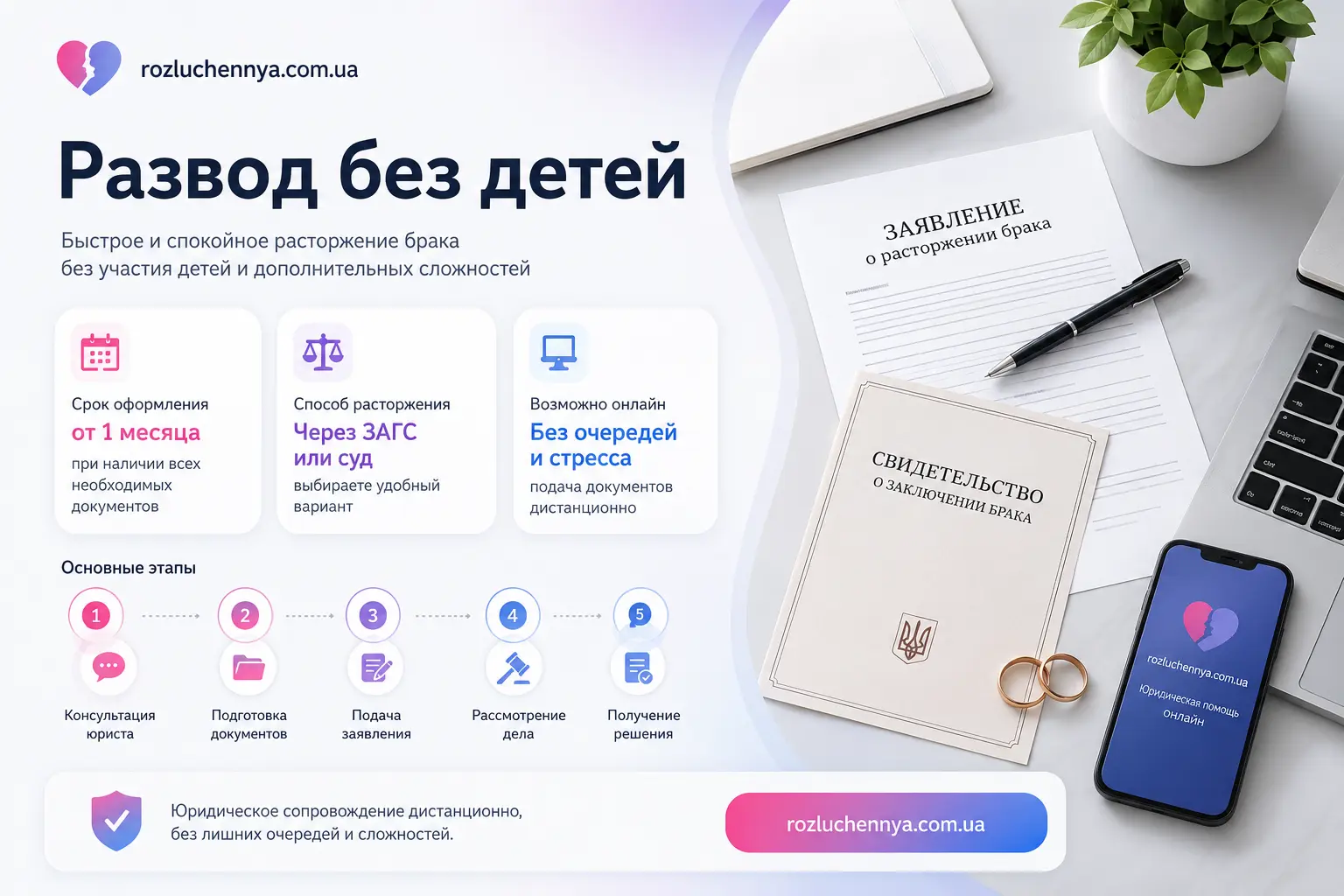 Развод без детей через суд или ЗАГС с дистанционным юридическим сопровождением