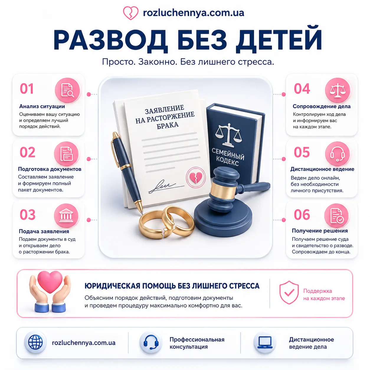 Развод без детей — юридическая помощь Развод без детей через суд или ЗАГС с подготовкой документов и дистанционным сопровождением