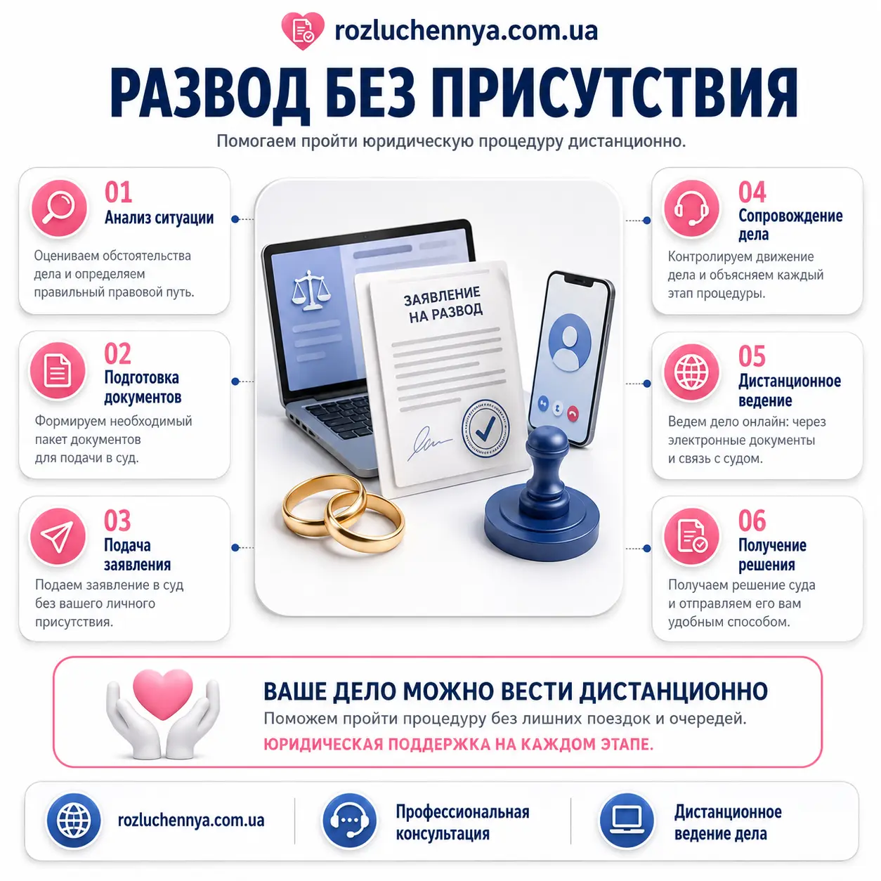 Развод без присутствия с дистанционным оформлением документов через адвоката
