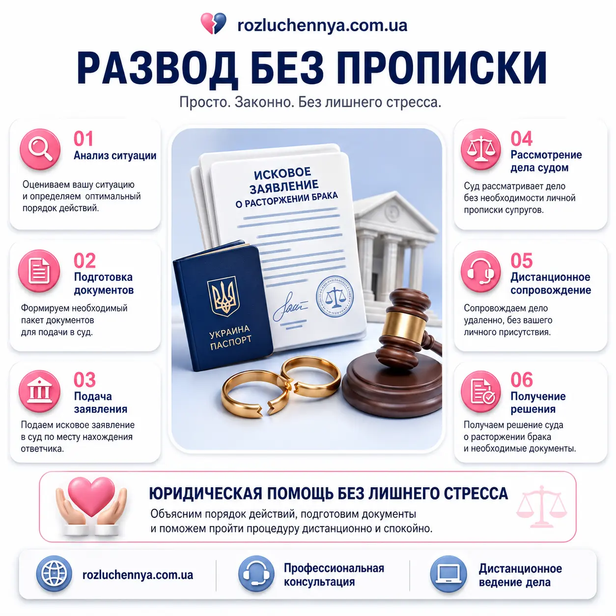Развод без прописки через суд Развод без прописки через суд с документами и дистанционным сопровождением