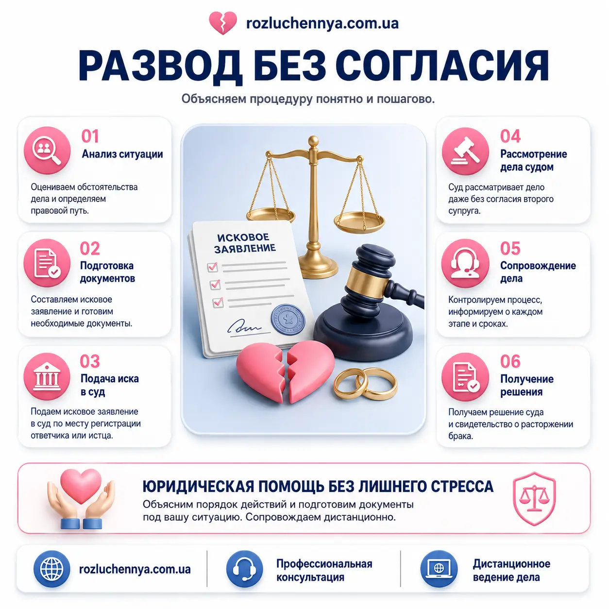 Развод без согласия через суд Развод без согласия — порядок подачи заявления и сопровождение дела