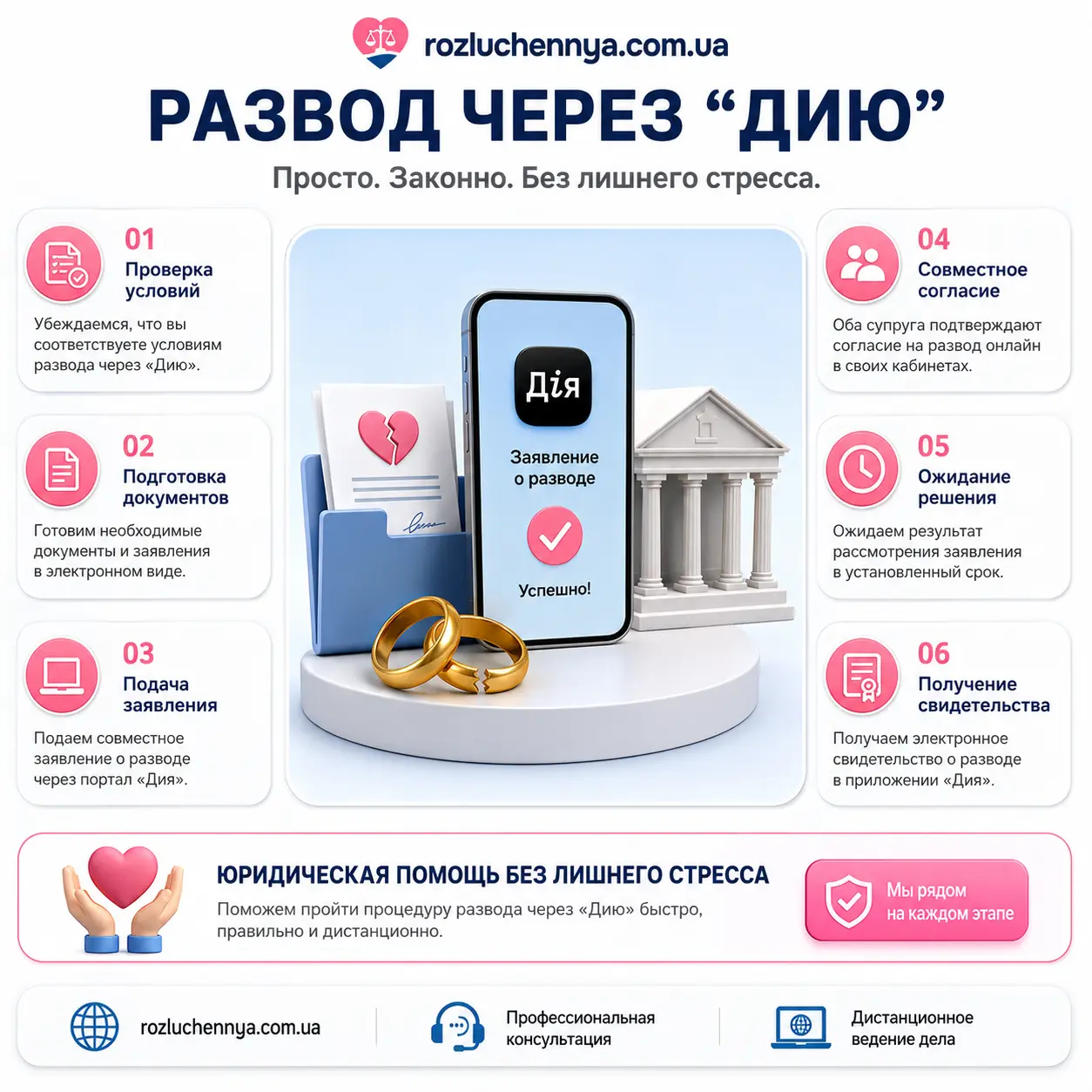Развод через Дию онлайн в Украине с подачей заявления и юридическим сопровождением