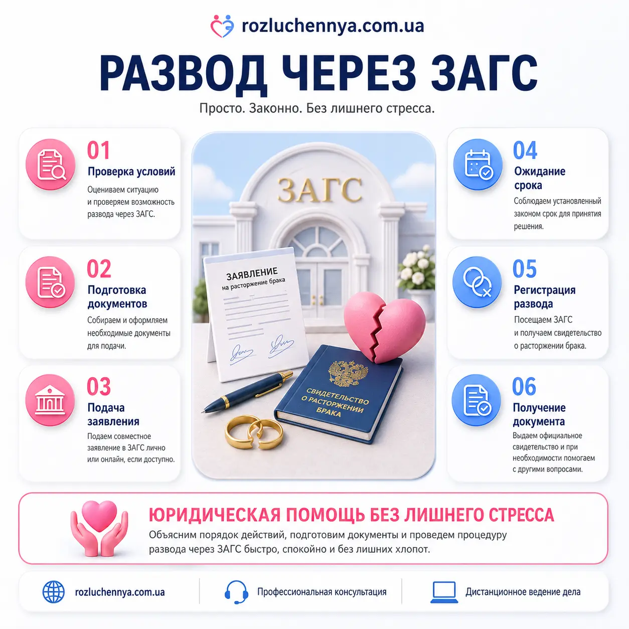 Развод через ЗАГС с документами, заявлением и юридическим сопровождением