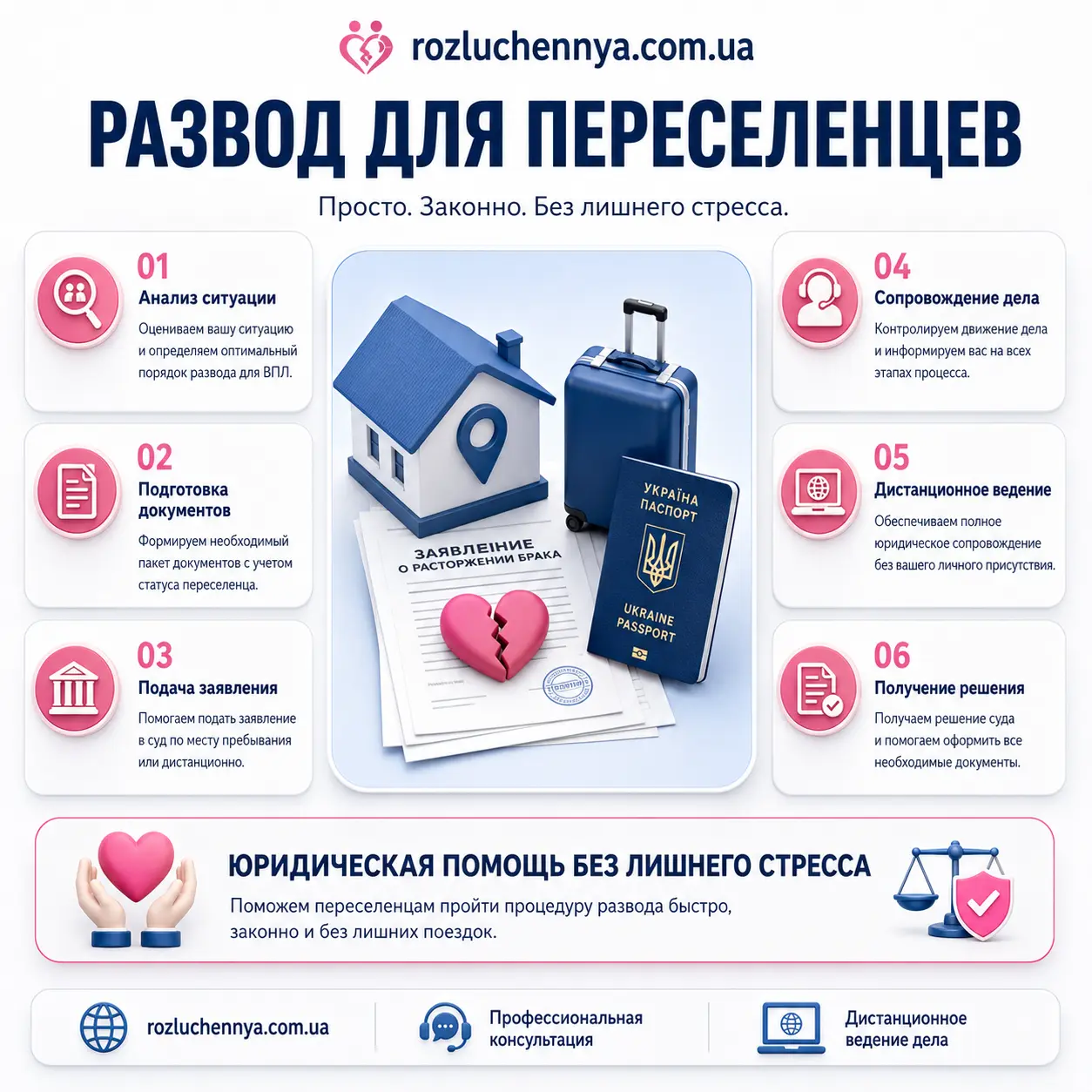 Развод для переселенцев онлайн Развод для переселенцев с дистанционным юридическим сопровождением