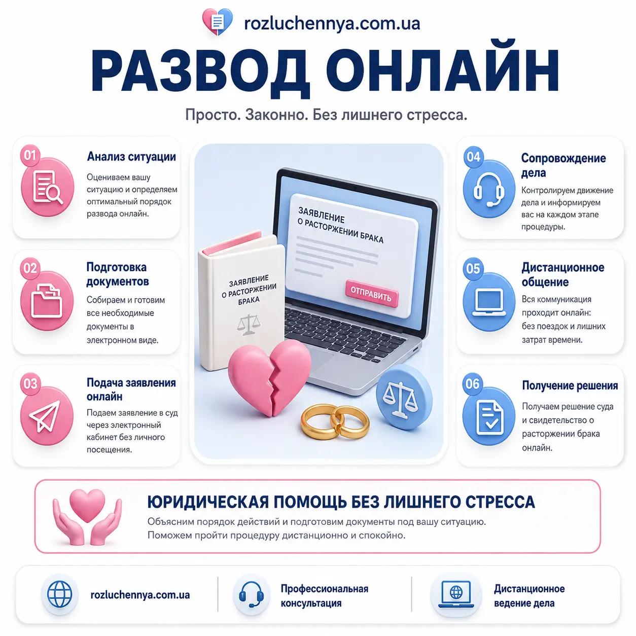 Развод онлайн через суд с подготовкой документов и дистанционным сопровождением адвоката