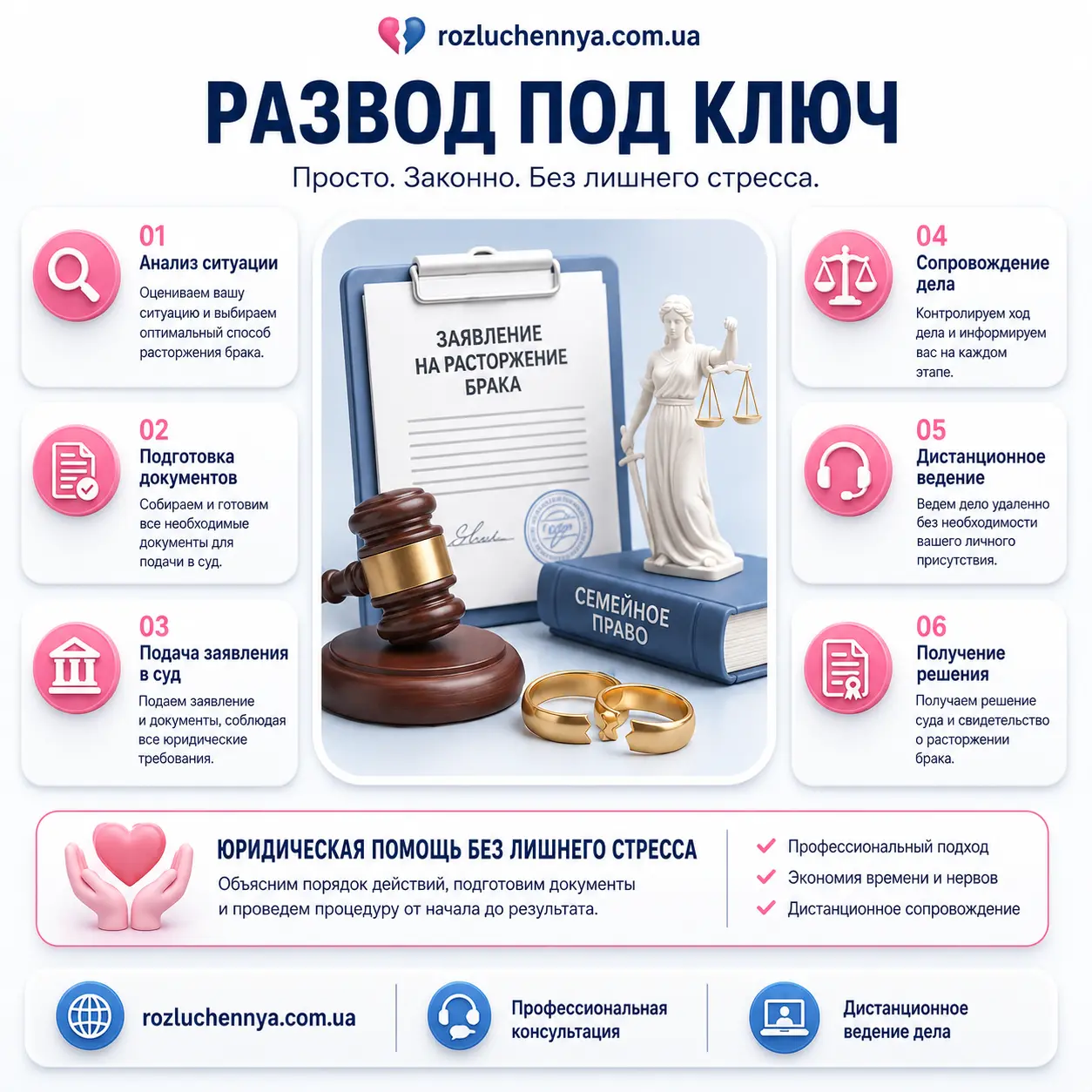 Развод под ключ с подготовкой документов, подачей заявления и дистанционным сопровождением дела