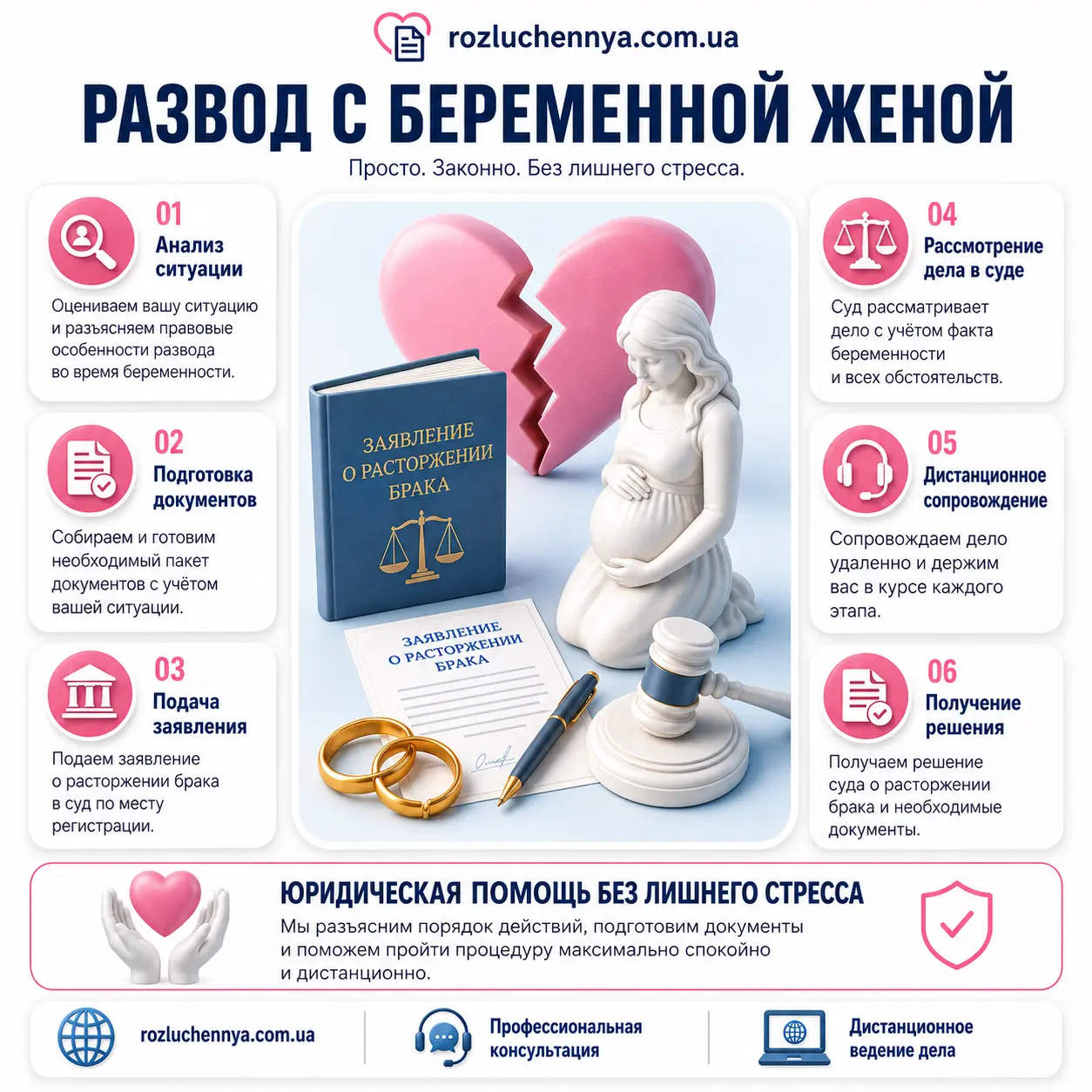 Развод с беременной женой юридическая процедура через суд