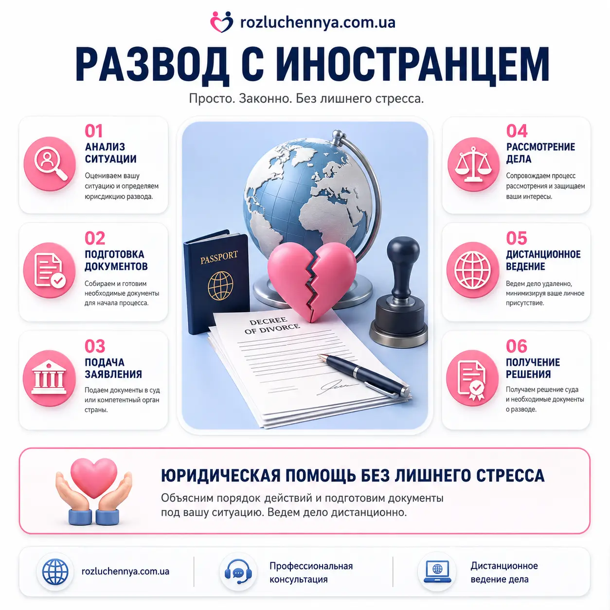 Развод с иностранцем онлайн Развод с иностранцем, документы, суд и дистанционное юридическое сопровождение