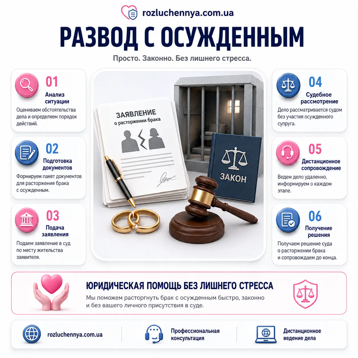 Развод с осужденным через суд Развод с осужденным через суд с подготовкой документов и дистанционным сопровождением