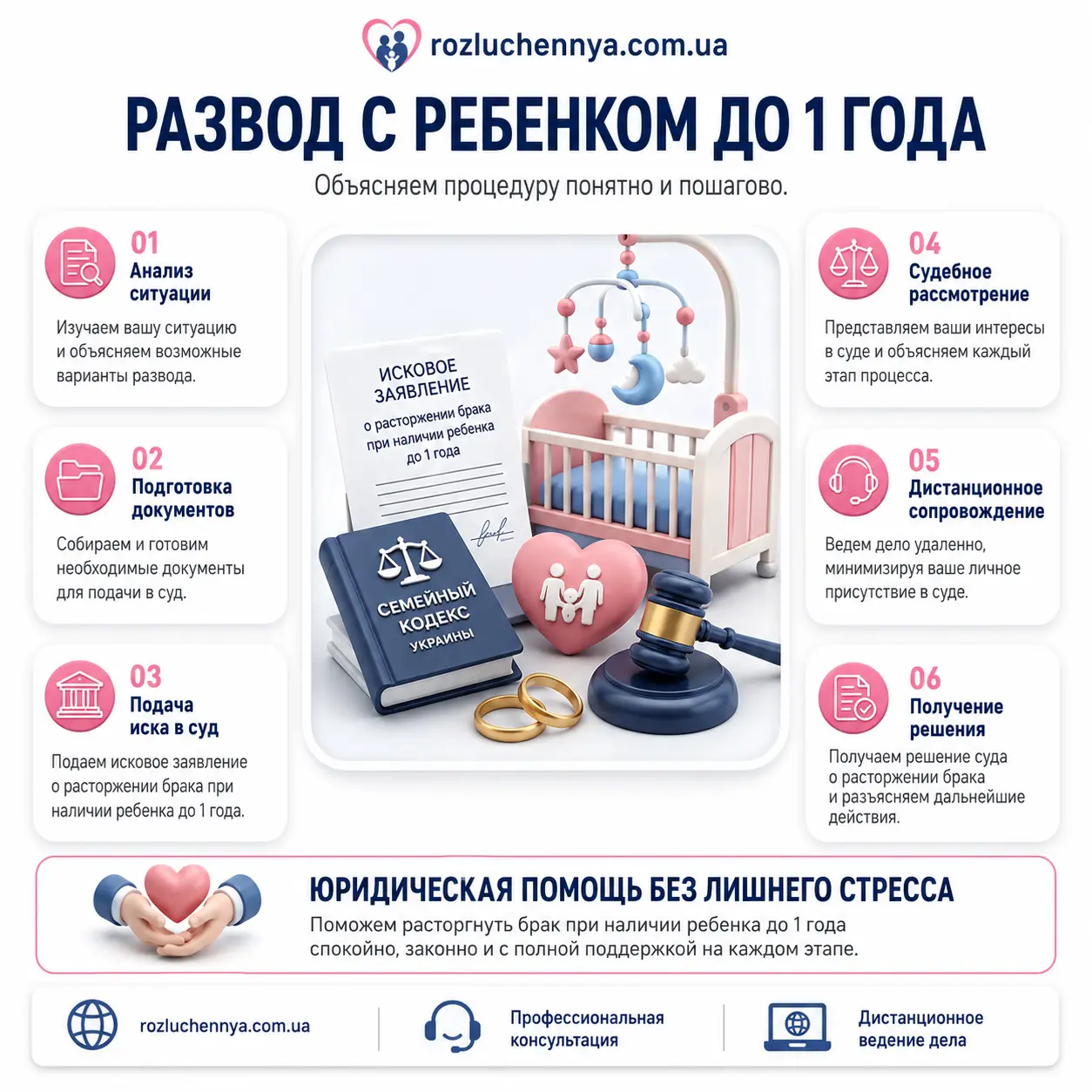 Развод с ребенком до 1 года через суд Развод с ребенком до 1 года через суд с юридическим сопровождением