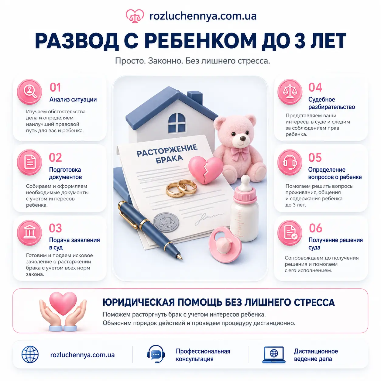 Развод с ребенком до 3 лет через суд Развод с ребенком до 3 лет через суд с учетом интересов ребенка