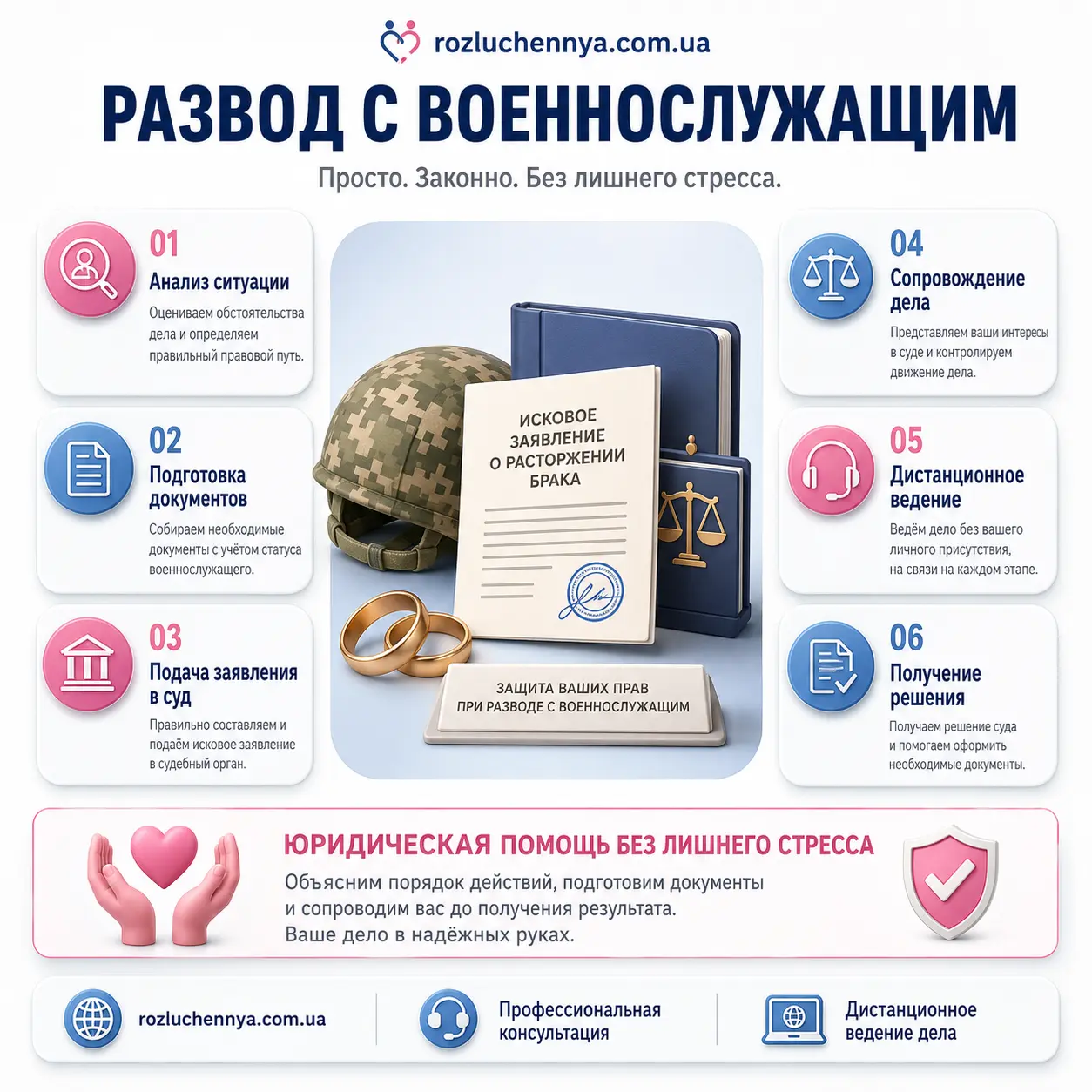 Развод с военнослужащим через суд Развод с военнослужащим через суд с подготовкой документов и юридическим сопровождением