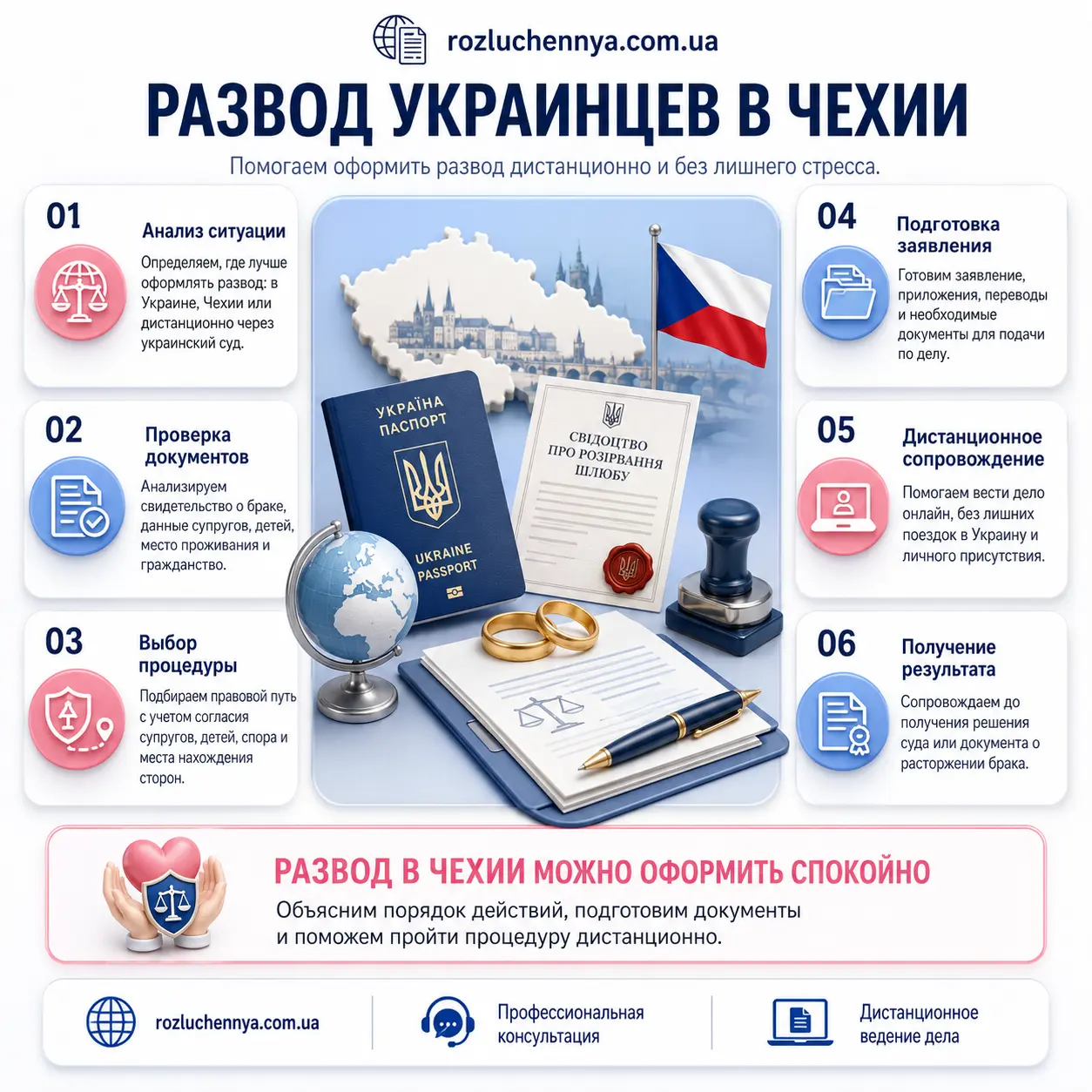 Развод украинцев в Чехии дистанционно Развод украинцев в Чехии с дистанционным юридическим сопровождением