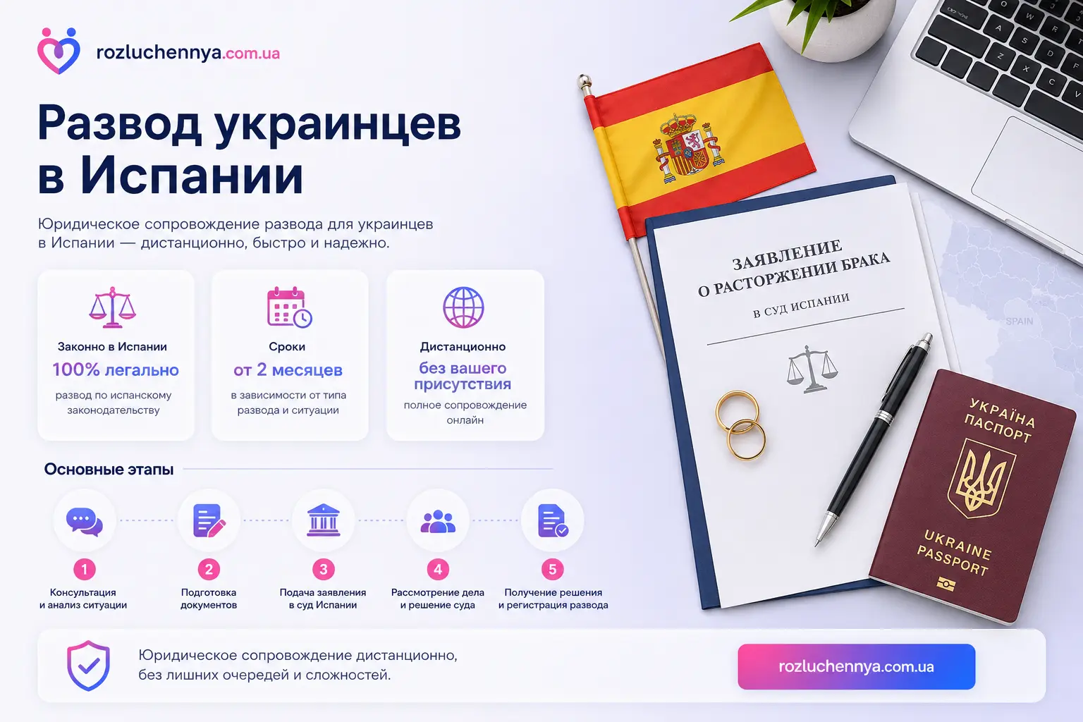 Развод украинцев в Испании онлайн с юридическим сопровождением адвоката