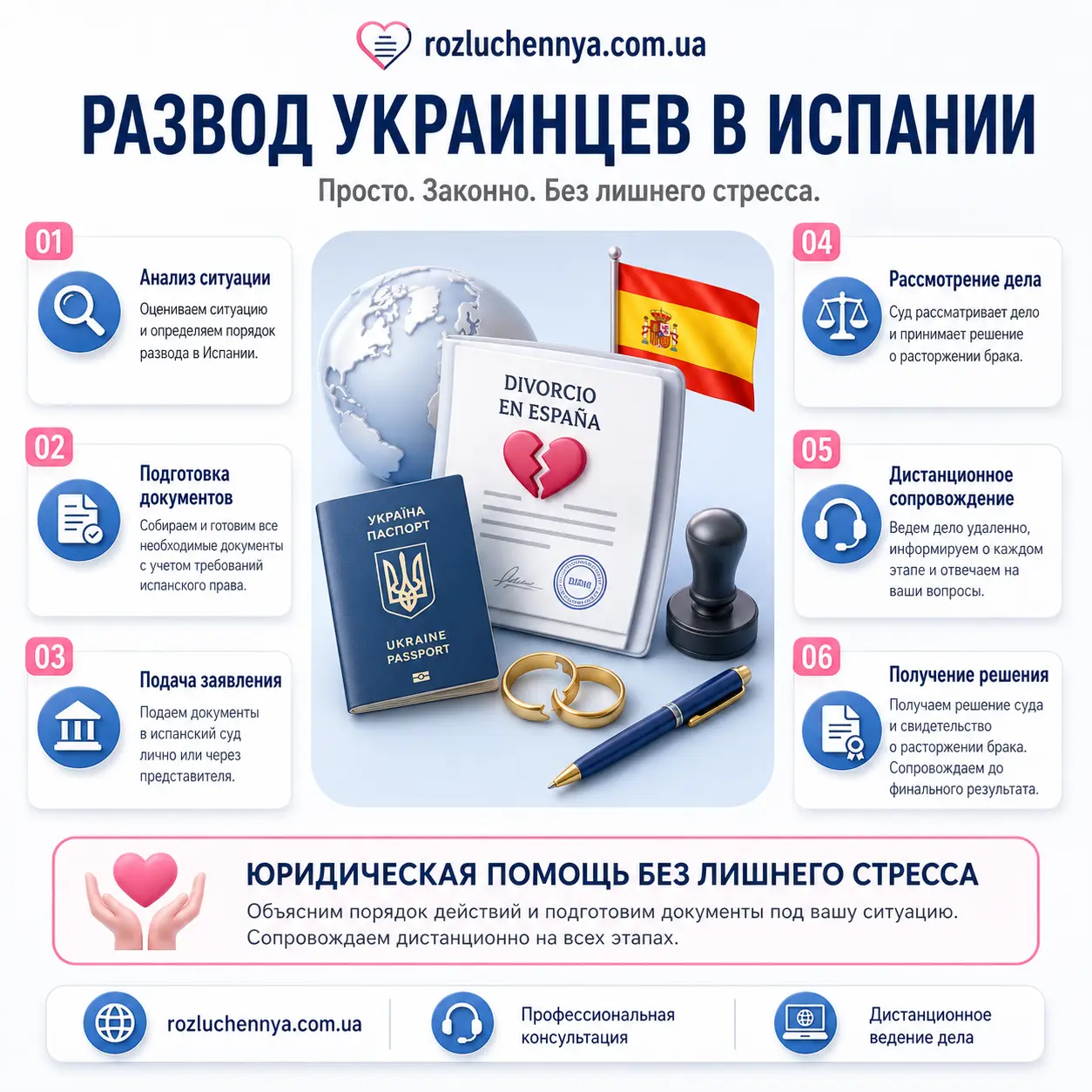 Развод украинцев в Испании онлайн с документами, судом и дистанционным сопровождением