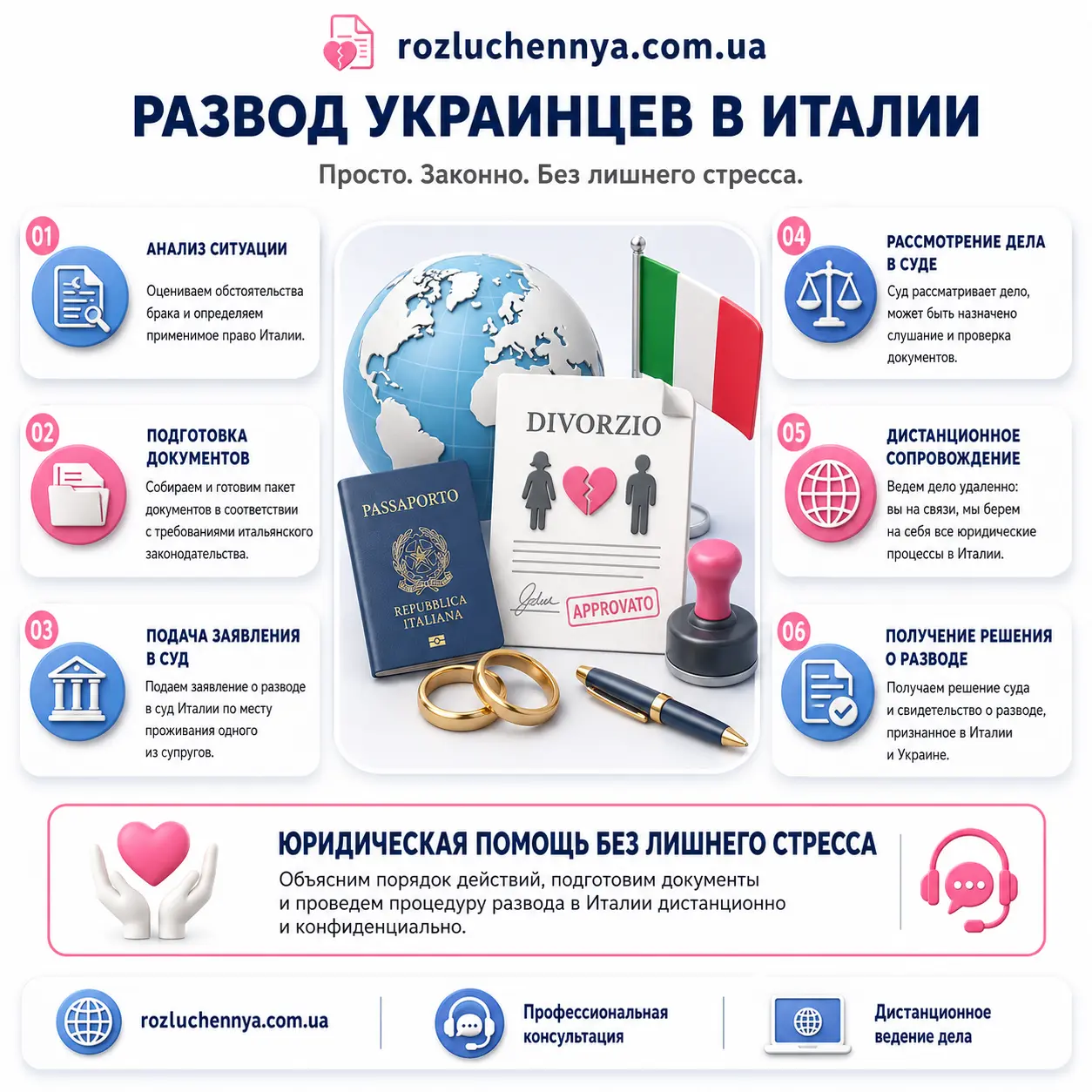 Развод украинцев в Италии онлайн с подготовкой документов и сопровождением адвоката