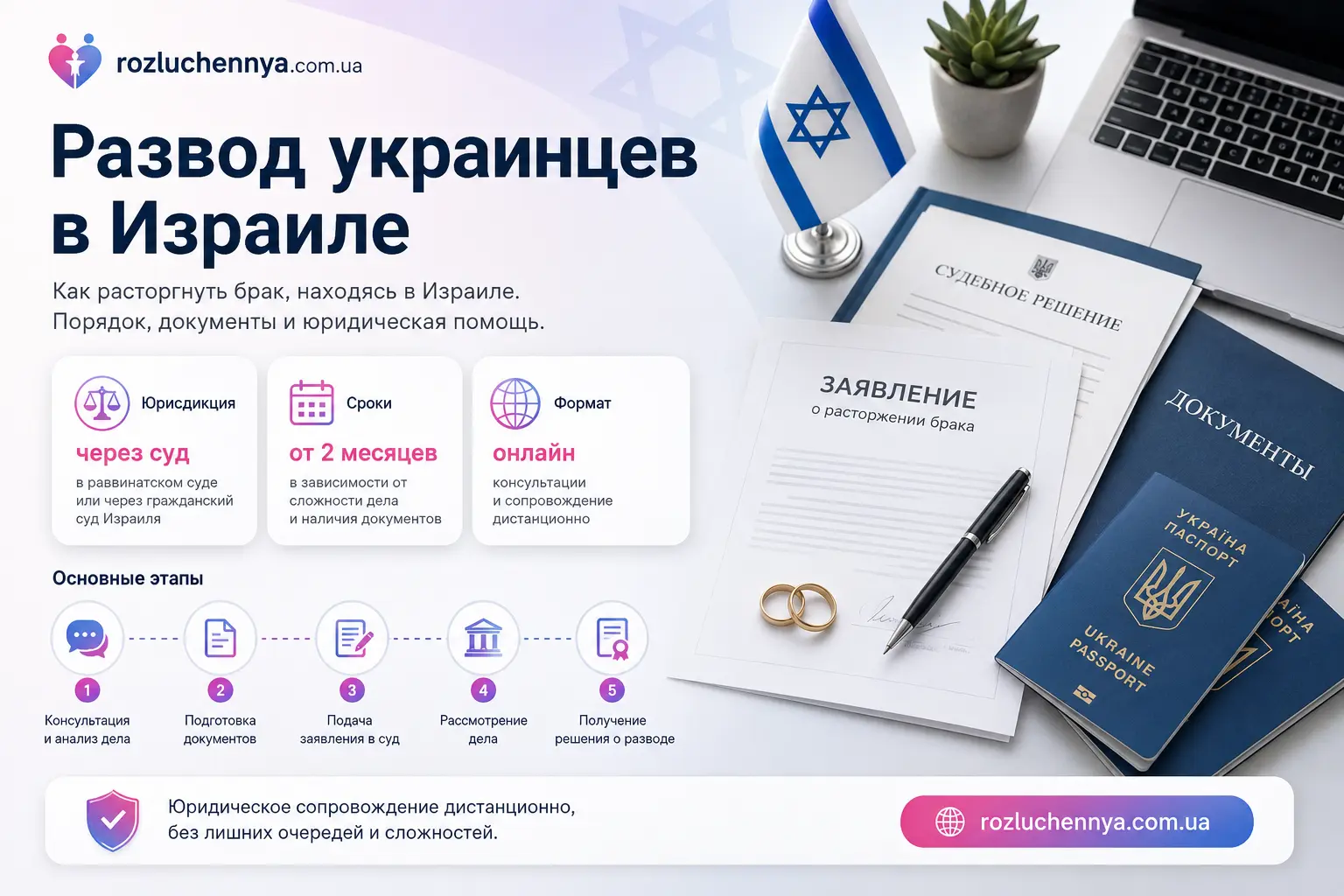 Развод украинцев в Израиле онлайн через суд и юридическое сопровождение