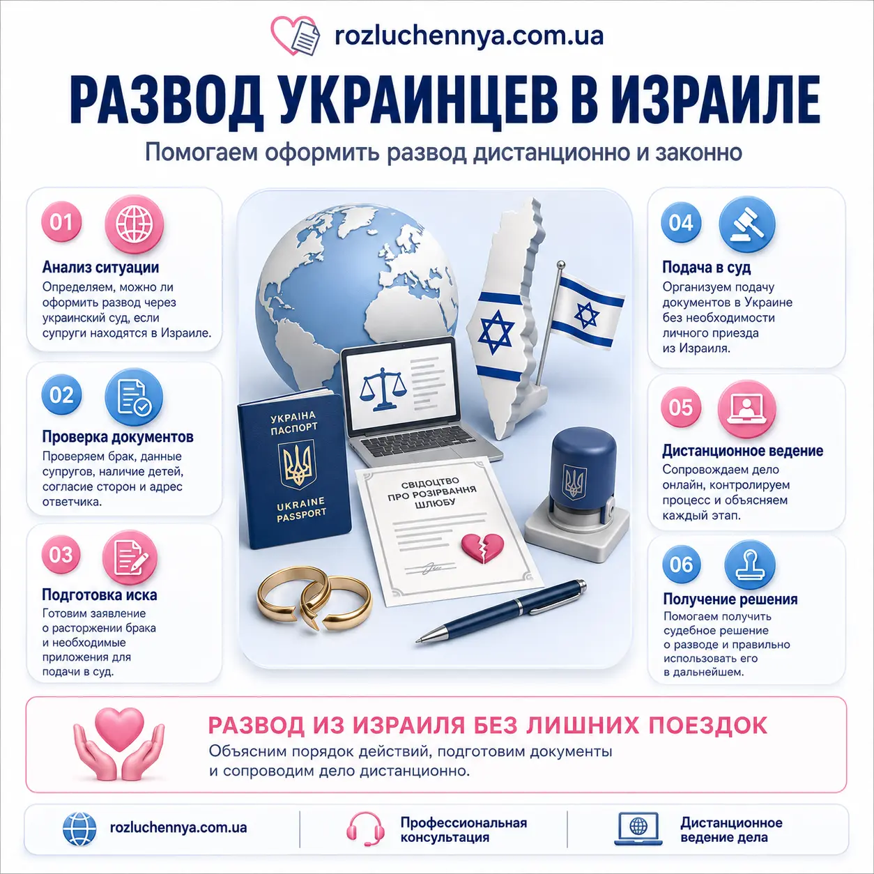 Развод украинцев в Израиле дистанционно через украинский суд