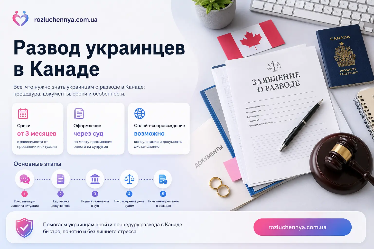 Развод украинцев в Канаде онлайн через украинский суд с документами и сопровождением адвоката