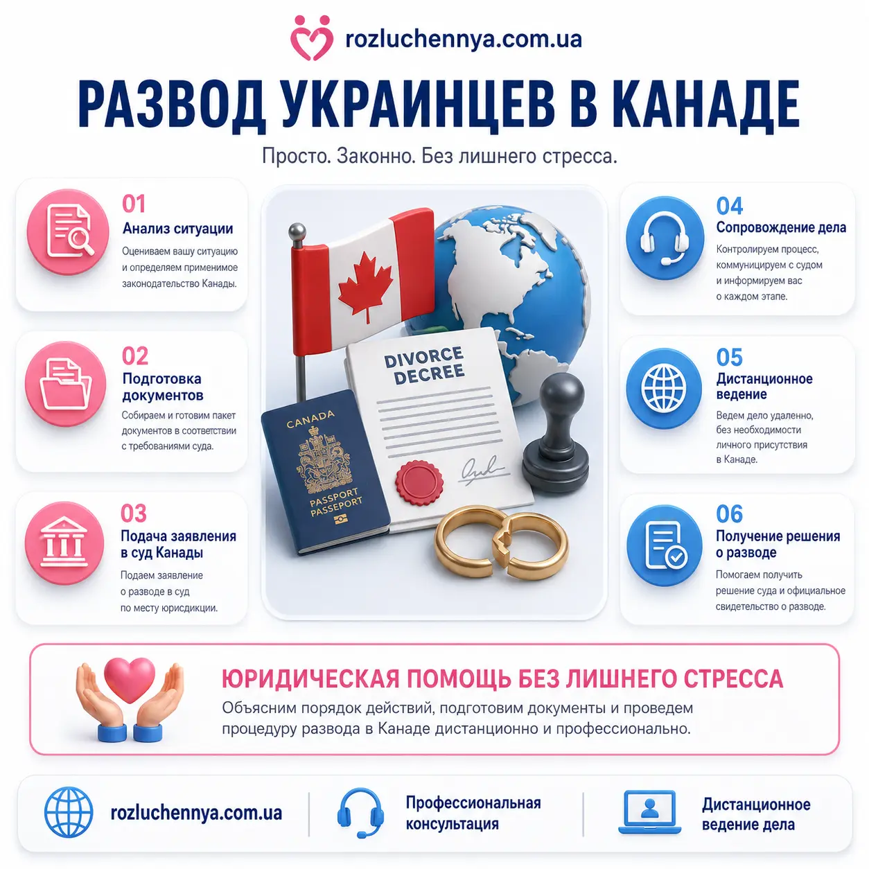 Развод украинцев в Канаде онлайн Развод украинцев в Канаде онлайн с юридическим сопровождением