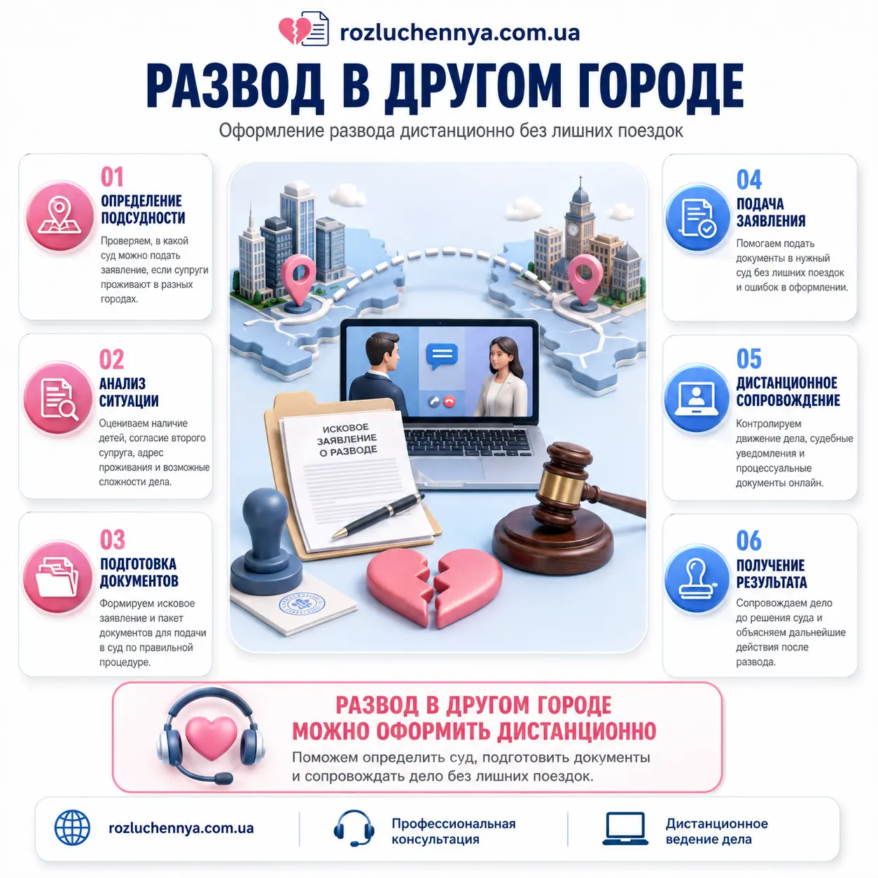Развод в другом городе дистанционно Развод в другом городе с дистанционной подачей документов и юридическим сопровождением