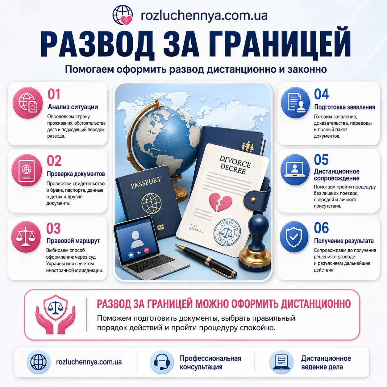 Развод за границей дистанционно Развод за границей с дистанционным оформлением документов