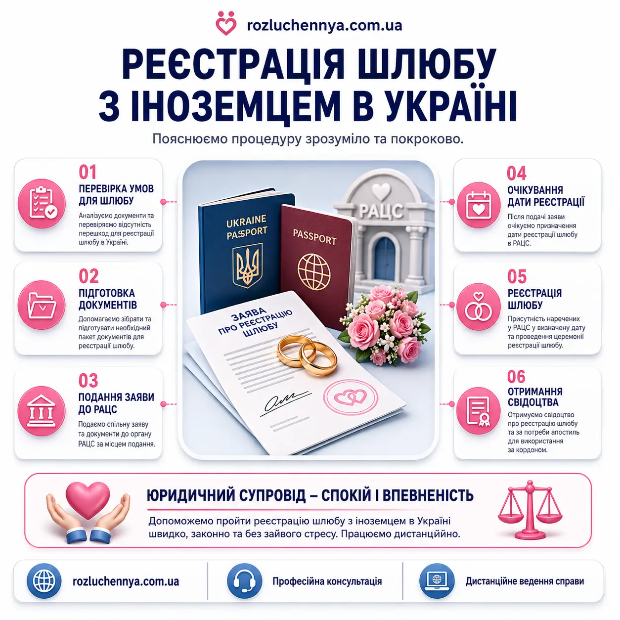 Реєстрація шлюбу з іноземцем в Україні, документи, РАЦС та юридичний супровід