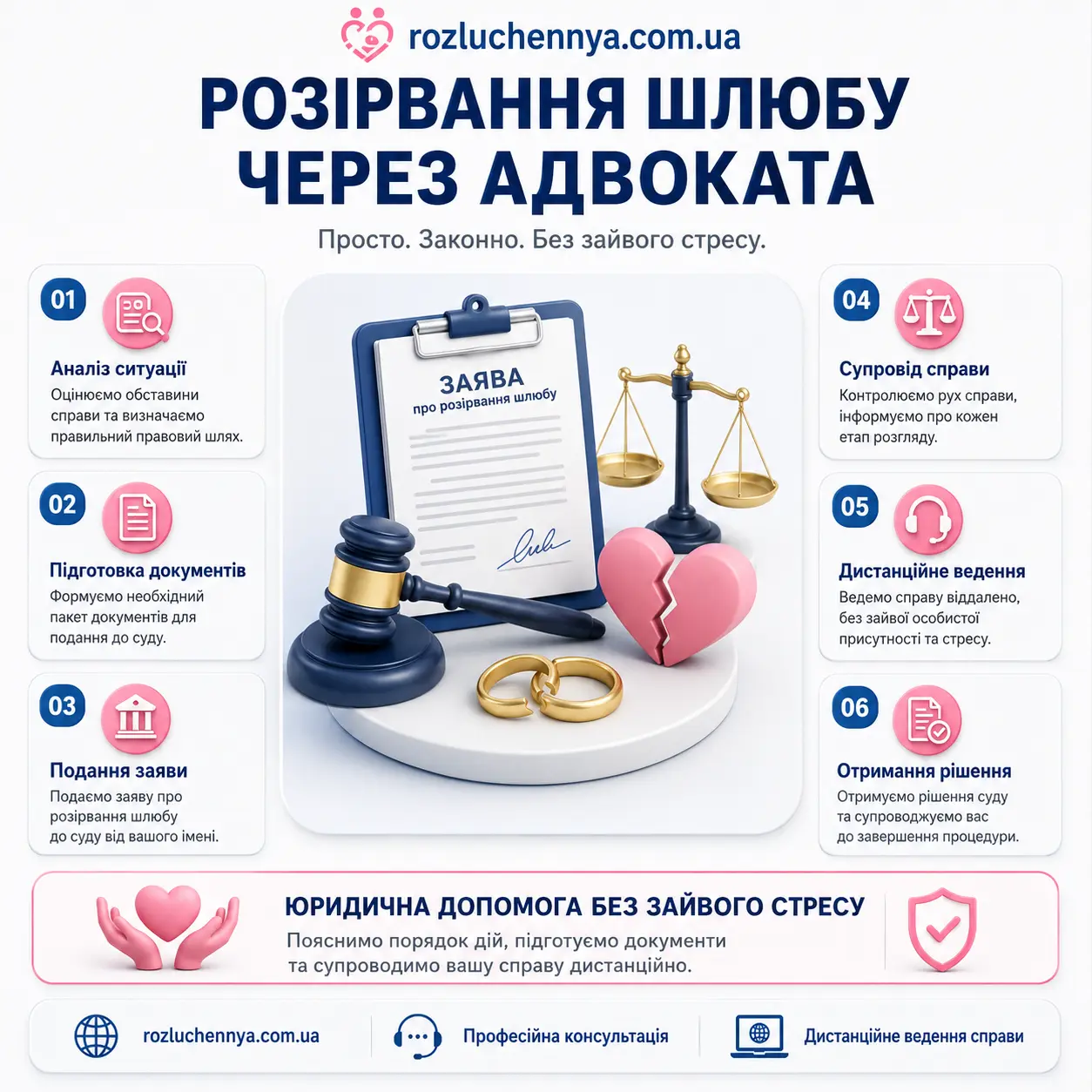 Розірвання шлюбу через адвоката дистанційно в Україні
