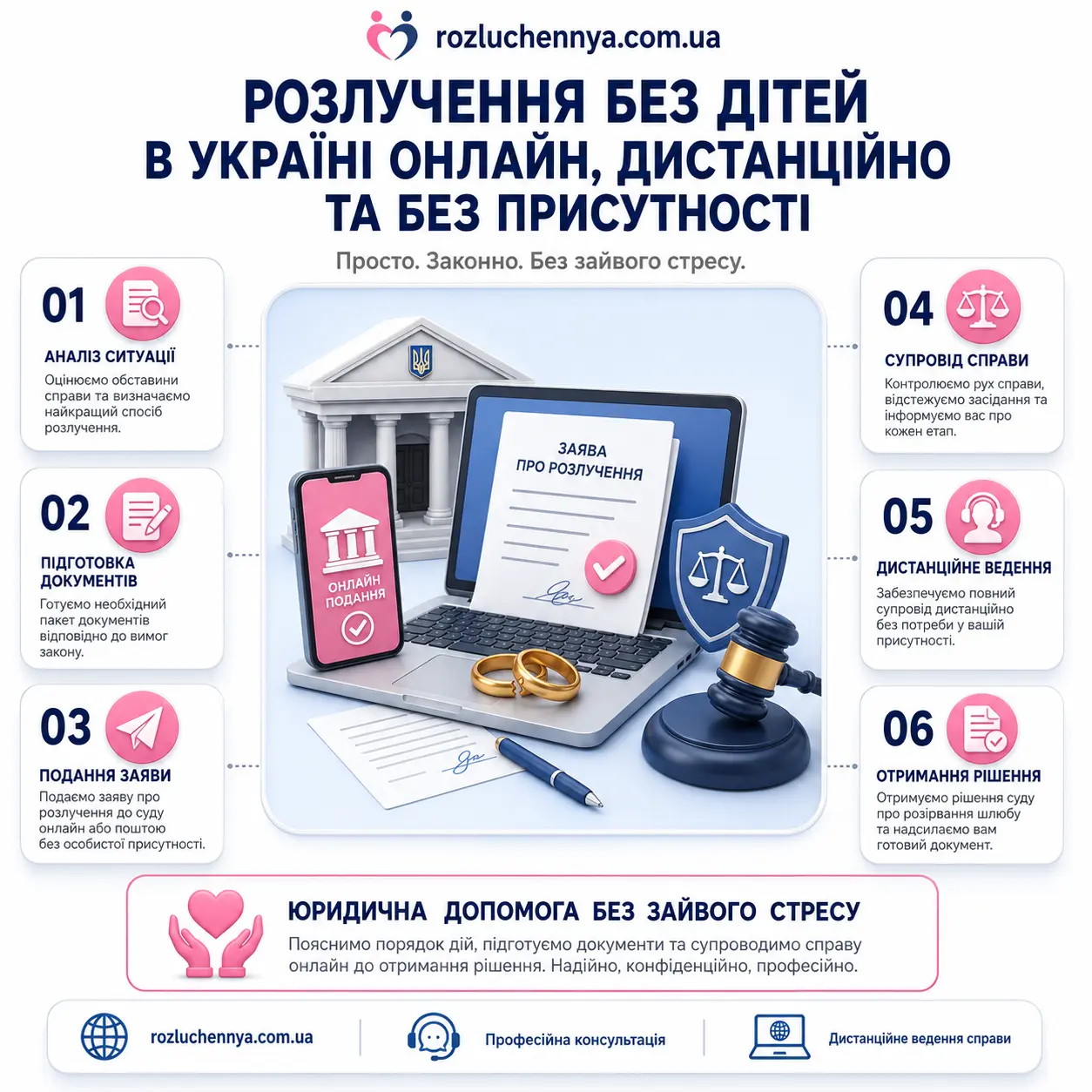 Розлучення без дітей в Україні онлайн через адвоката Розлучення без дітей в Україні онлайн дистанційно та без присутності через суд і адвоката