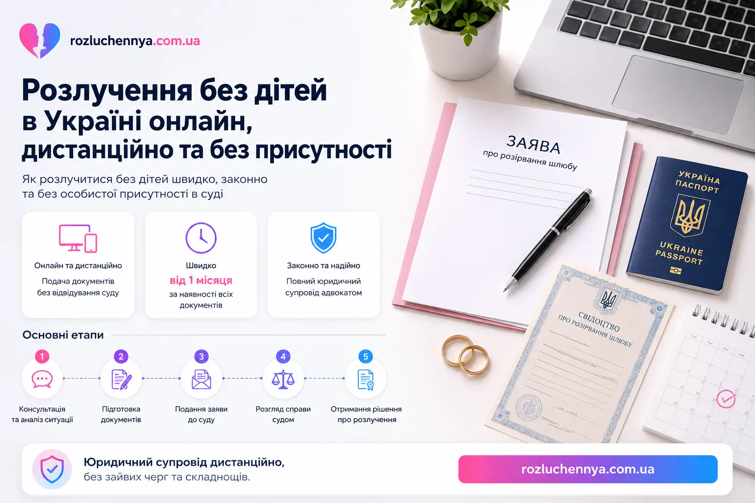 Розлучення без дітей в Україні онлайн дистанційно та без присутності через суд