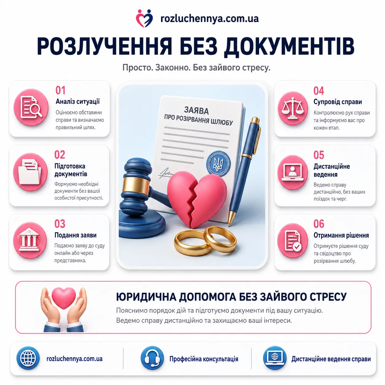 Розлучення без документів онлайн в Україні Розлучення без документів в Україні дистанційно через суд