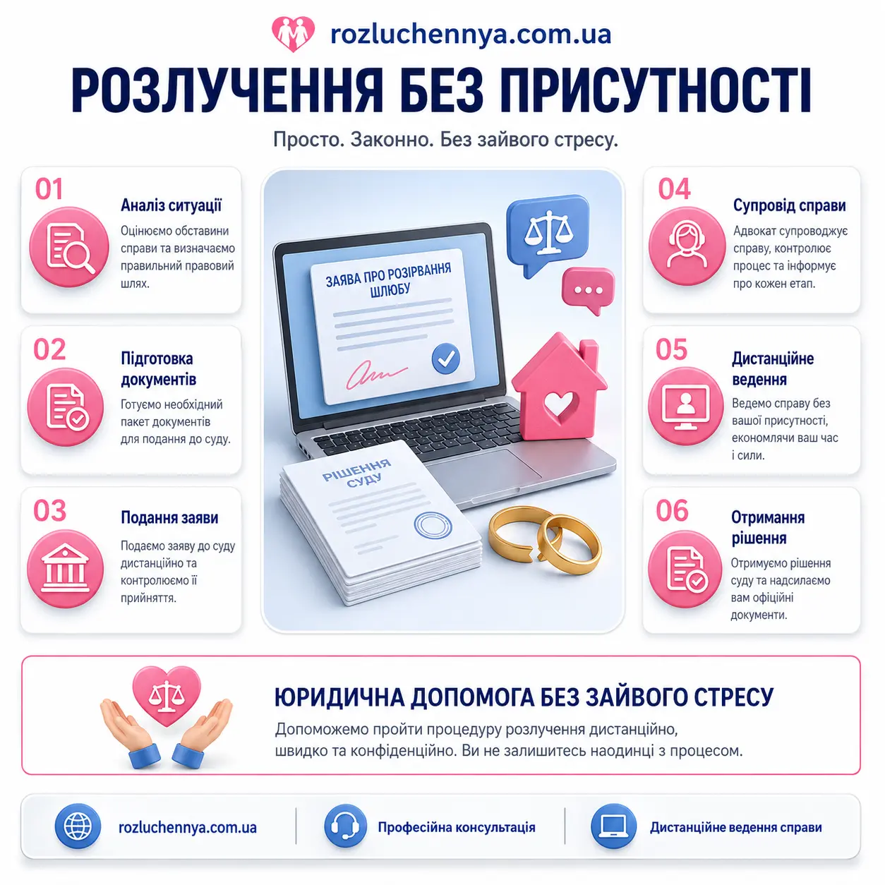 Розлучення без присутності з дистанційним супроводом адвоката
