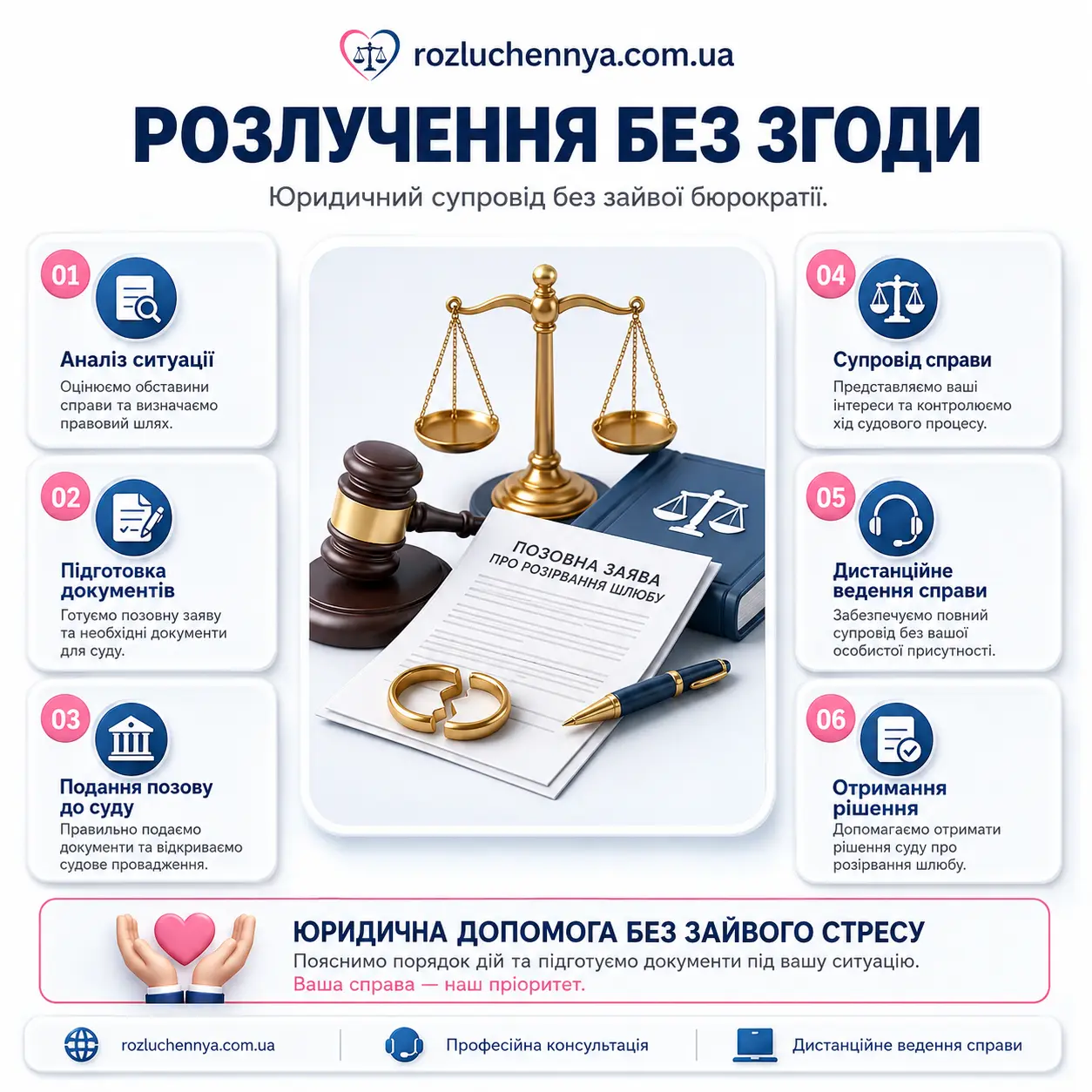 Розлучення без згоди через суд в Україні юридичний супровід