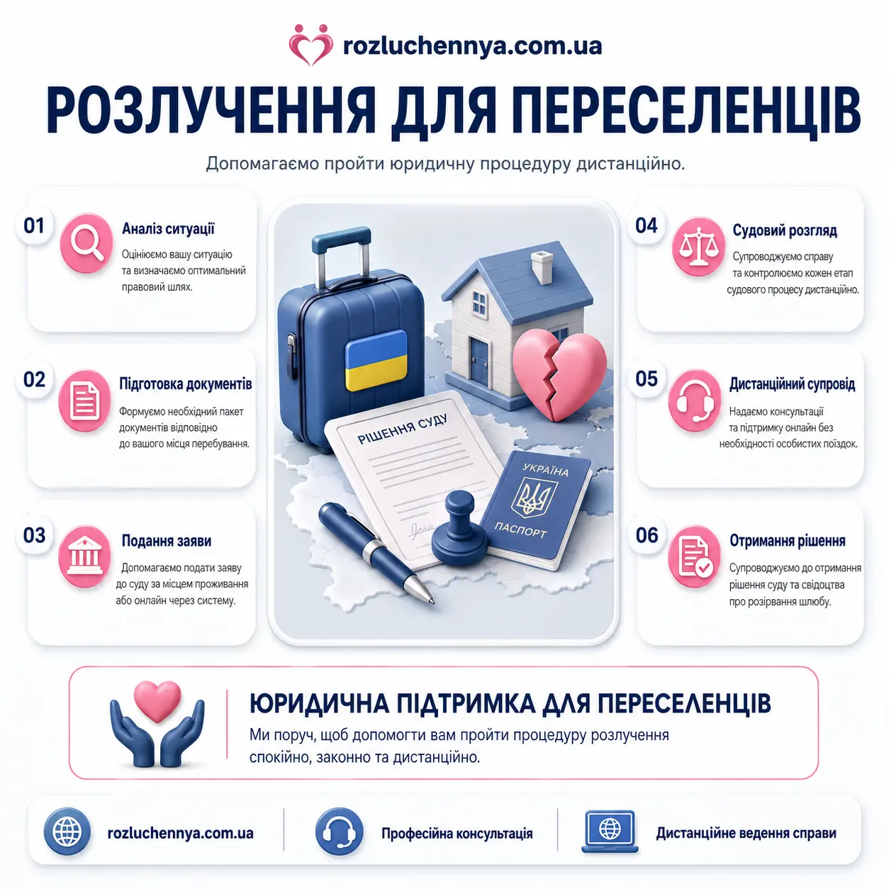 Розлучення для переселенців з дистанційним юридичним супроводом